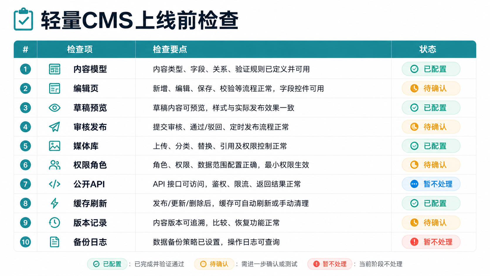 上线检查清单