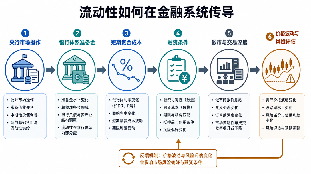 市场传导图