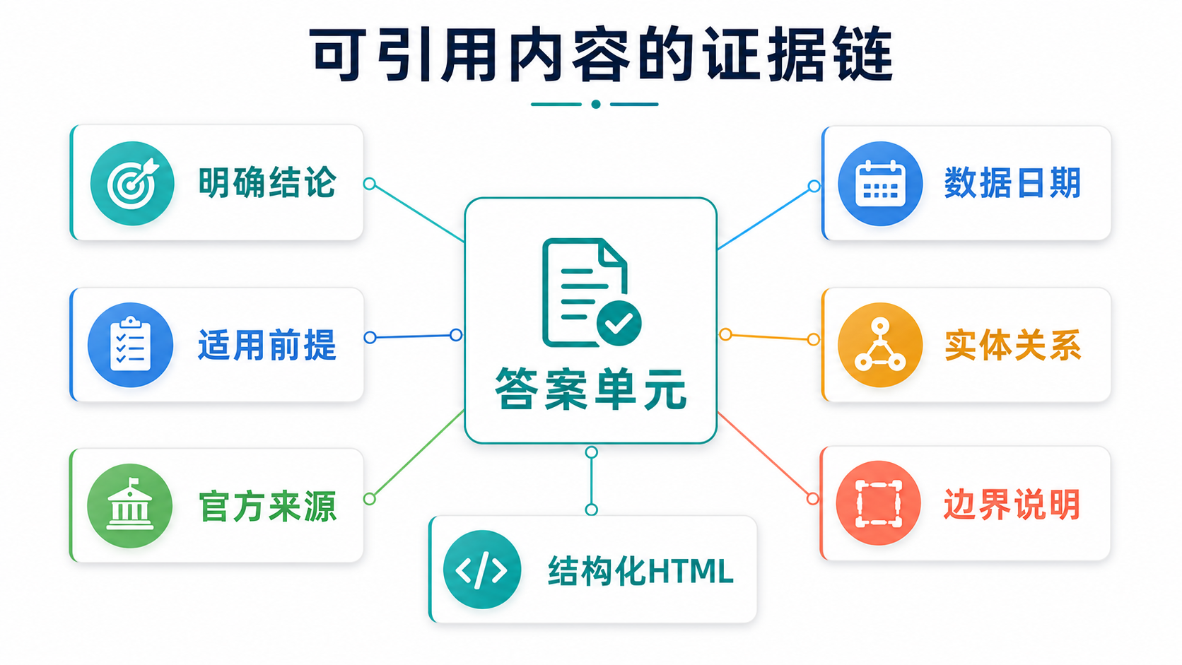 证据链图