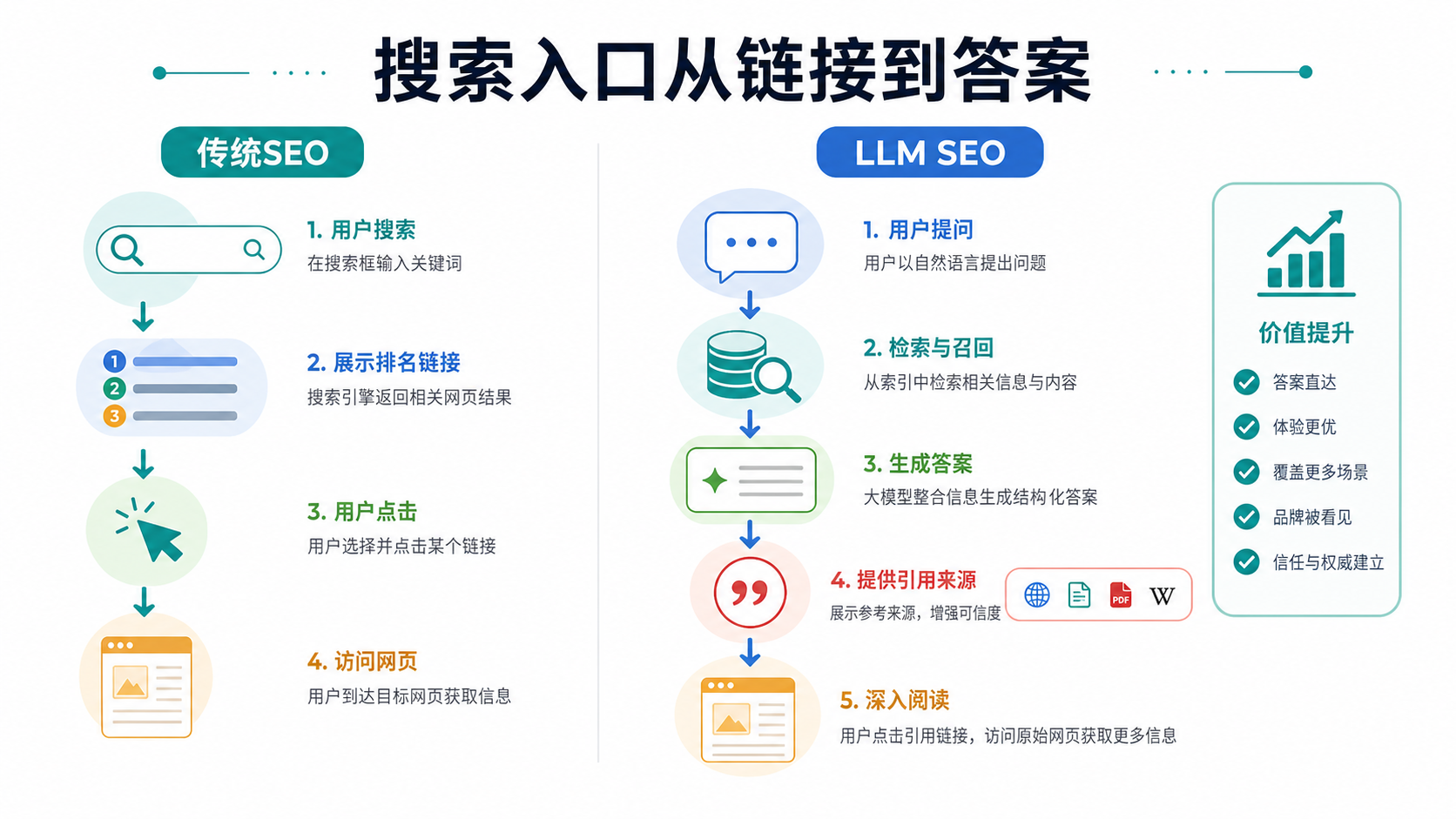 搜索入口变化图