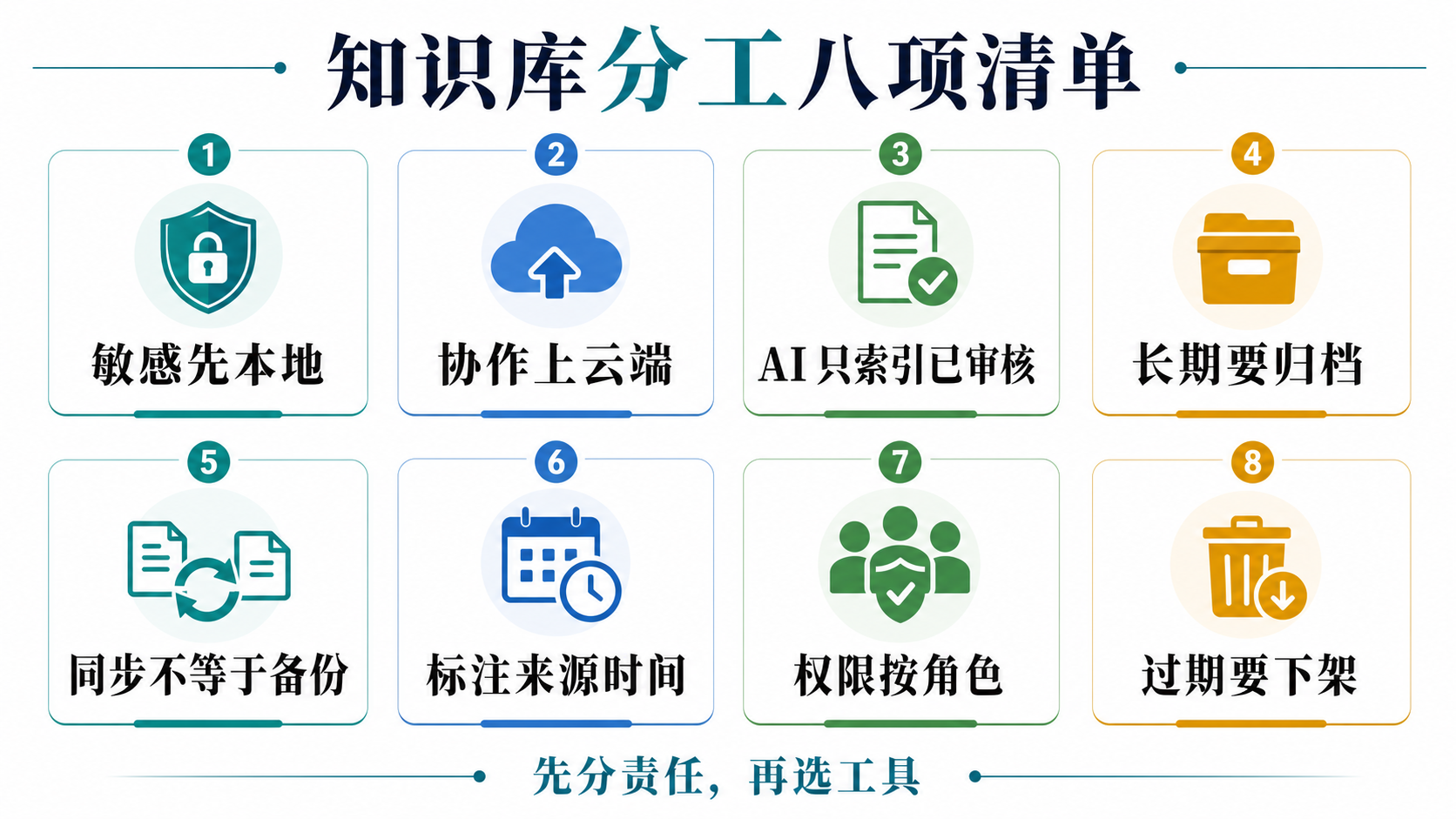 本地云端知识库选型清单