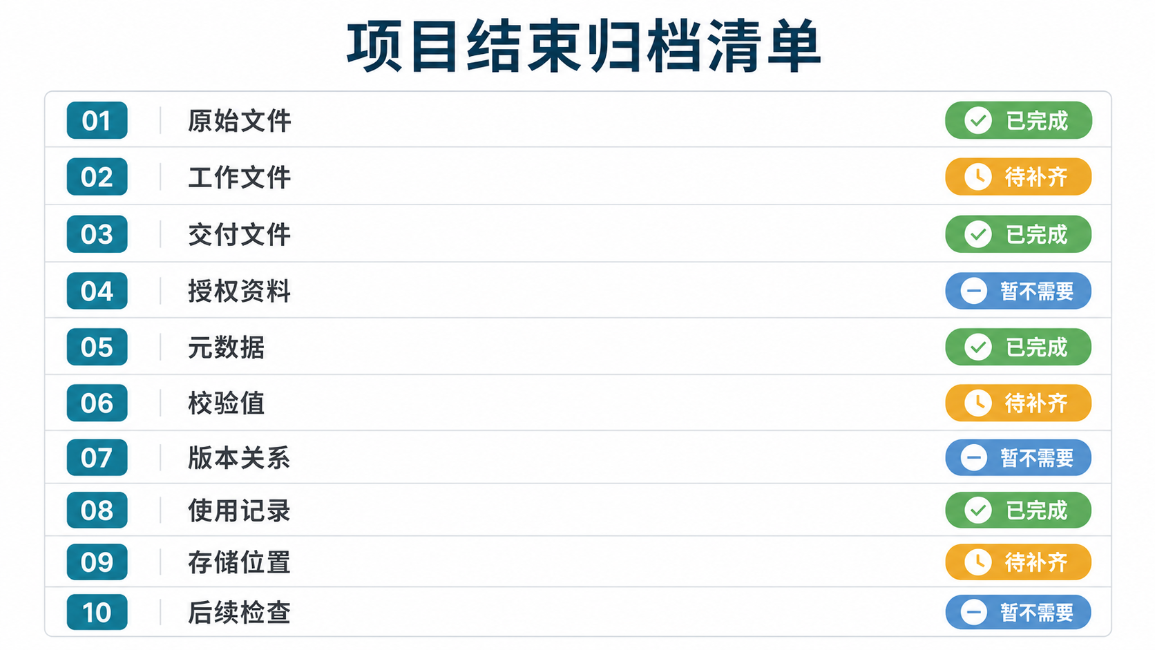 归档清单