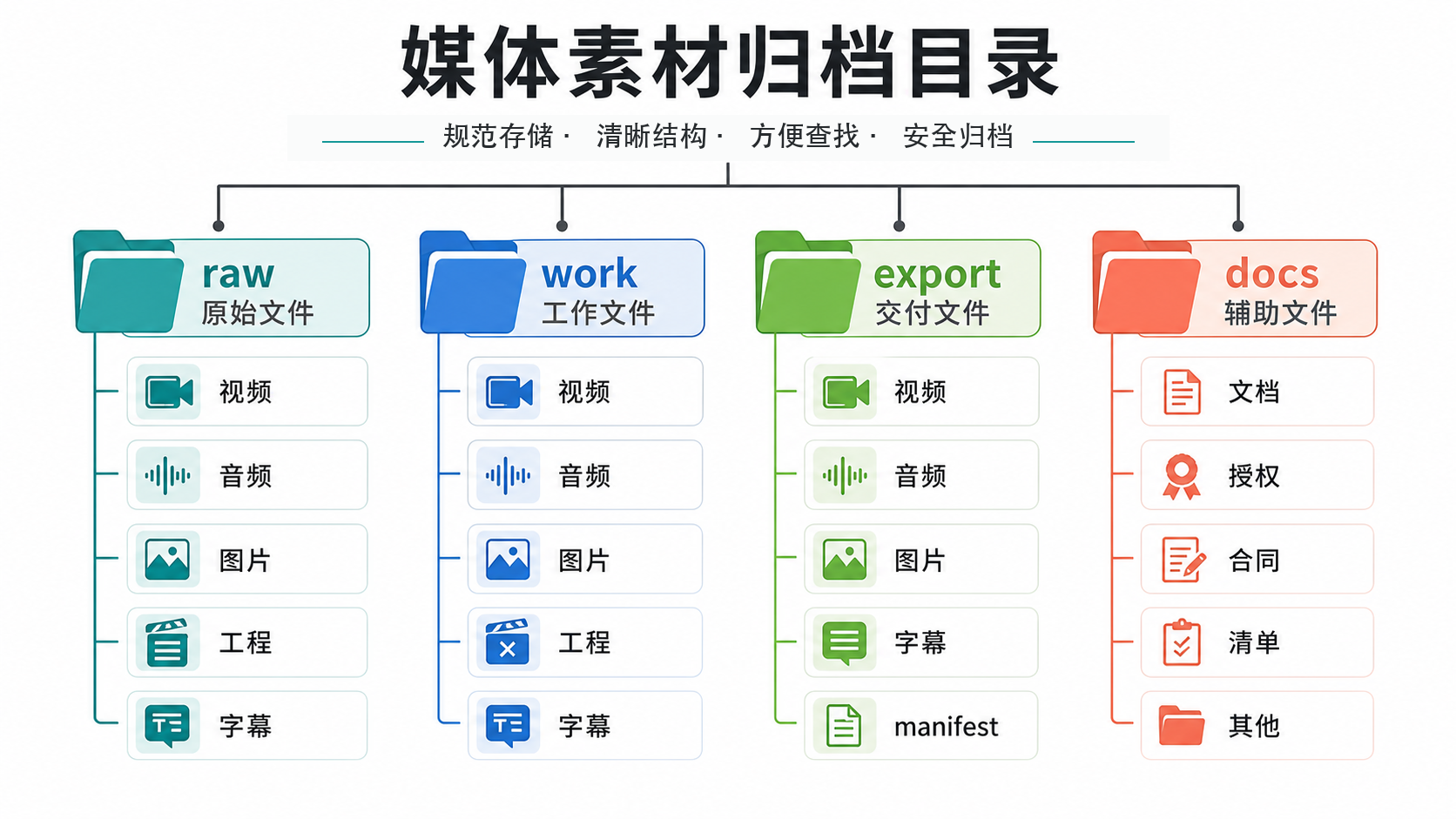 资产目录图