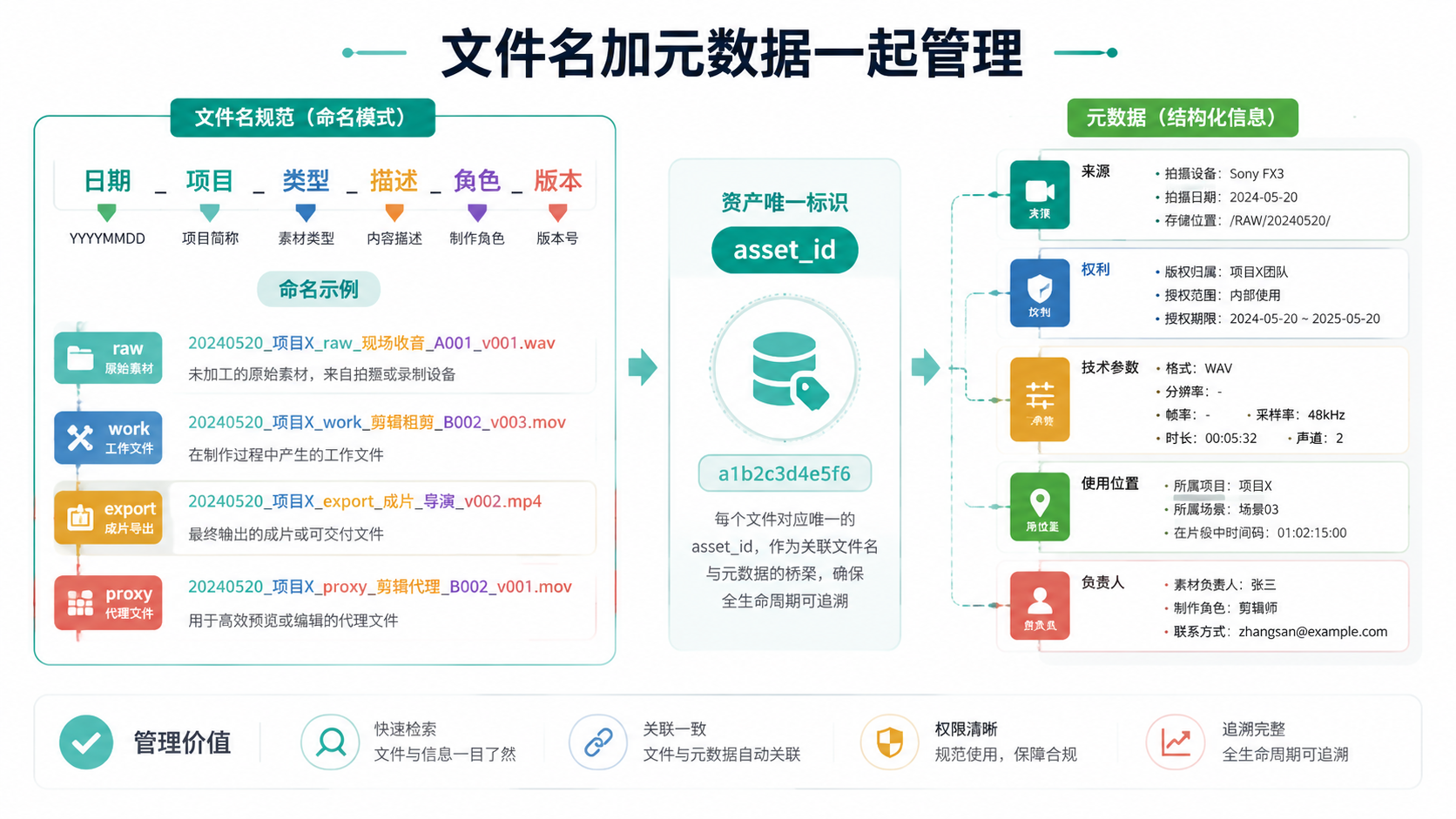 命名规则图