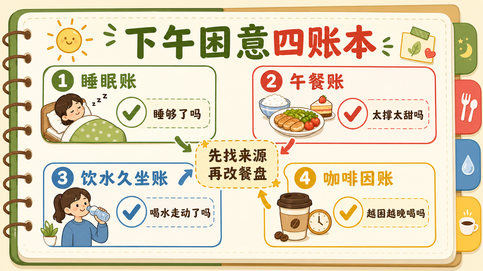 下午困意四账本