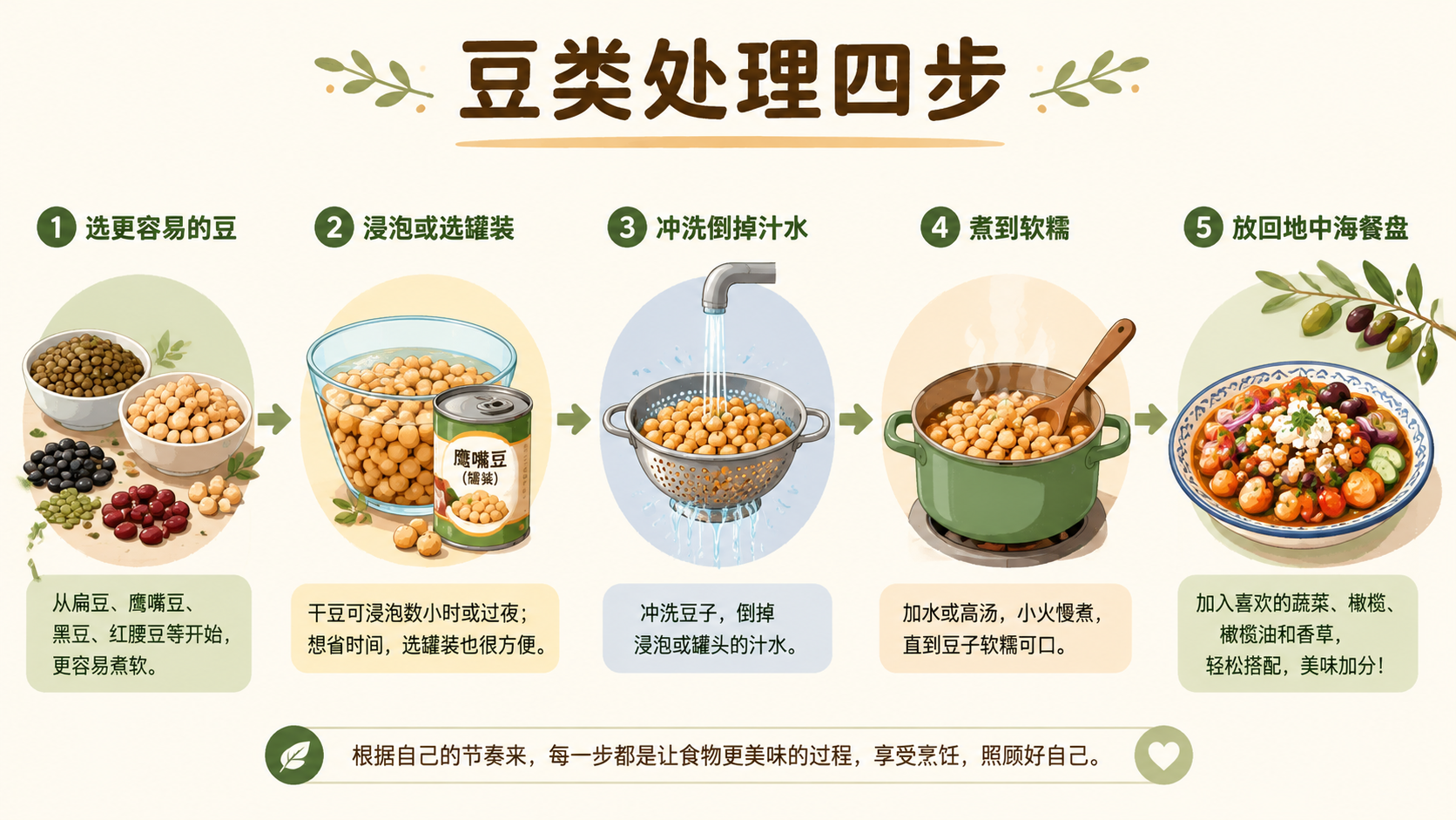 浸泡冲洗煮软流程图