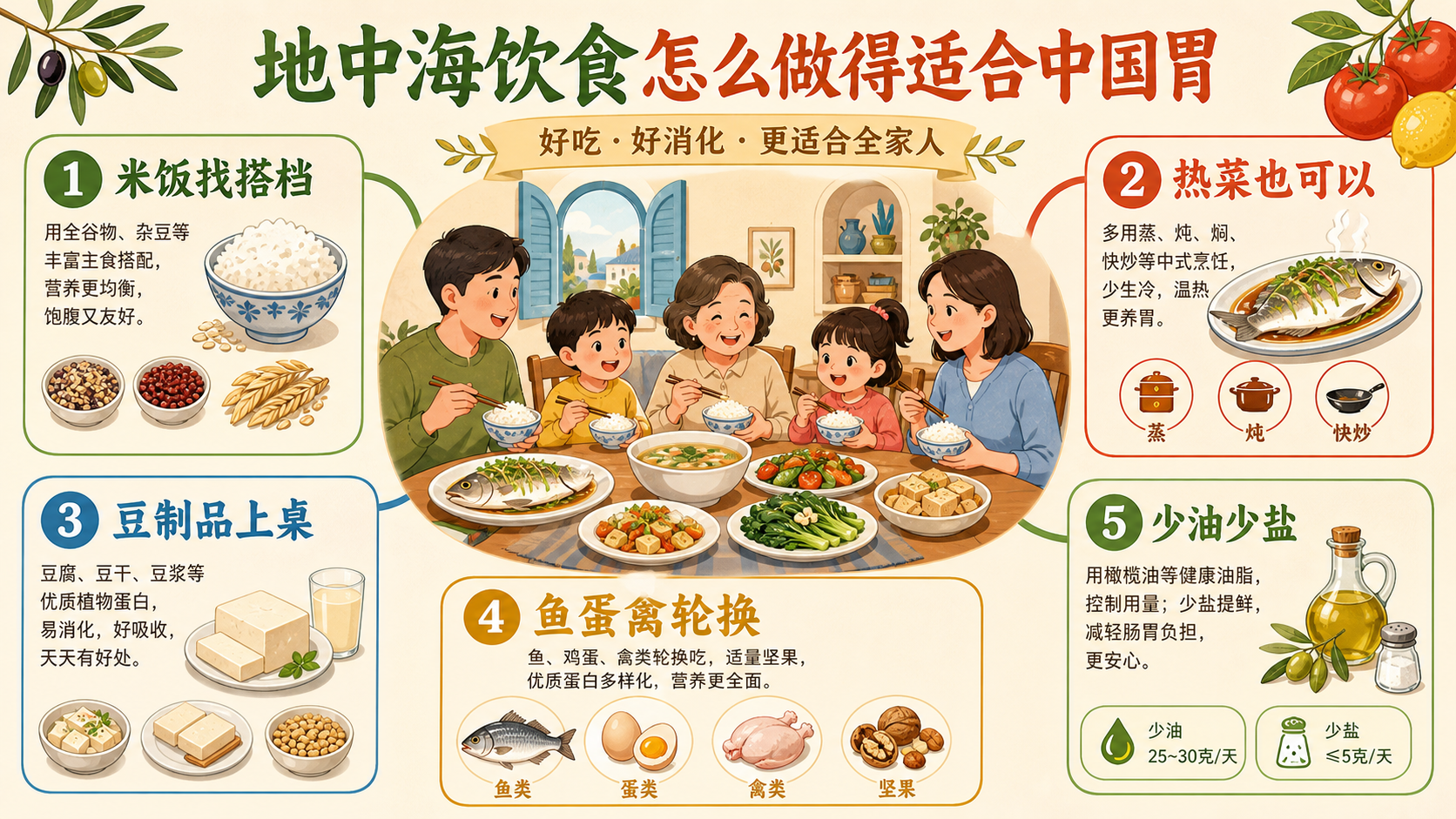地中海饮食适合中国胃总览图