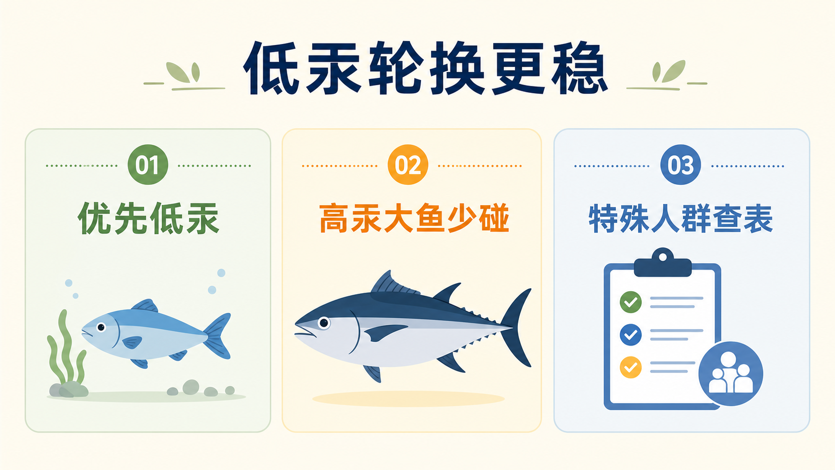 鱼类汞风险选择图