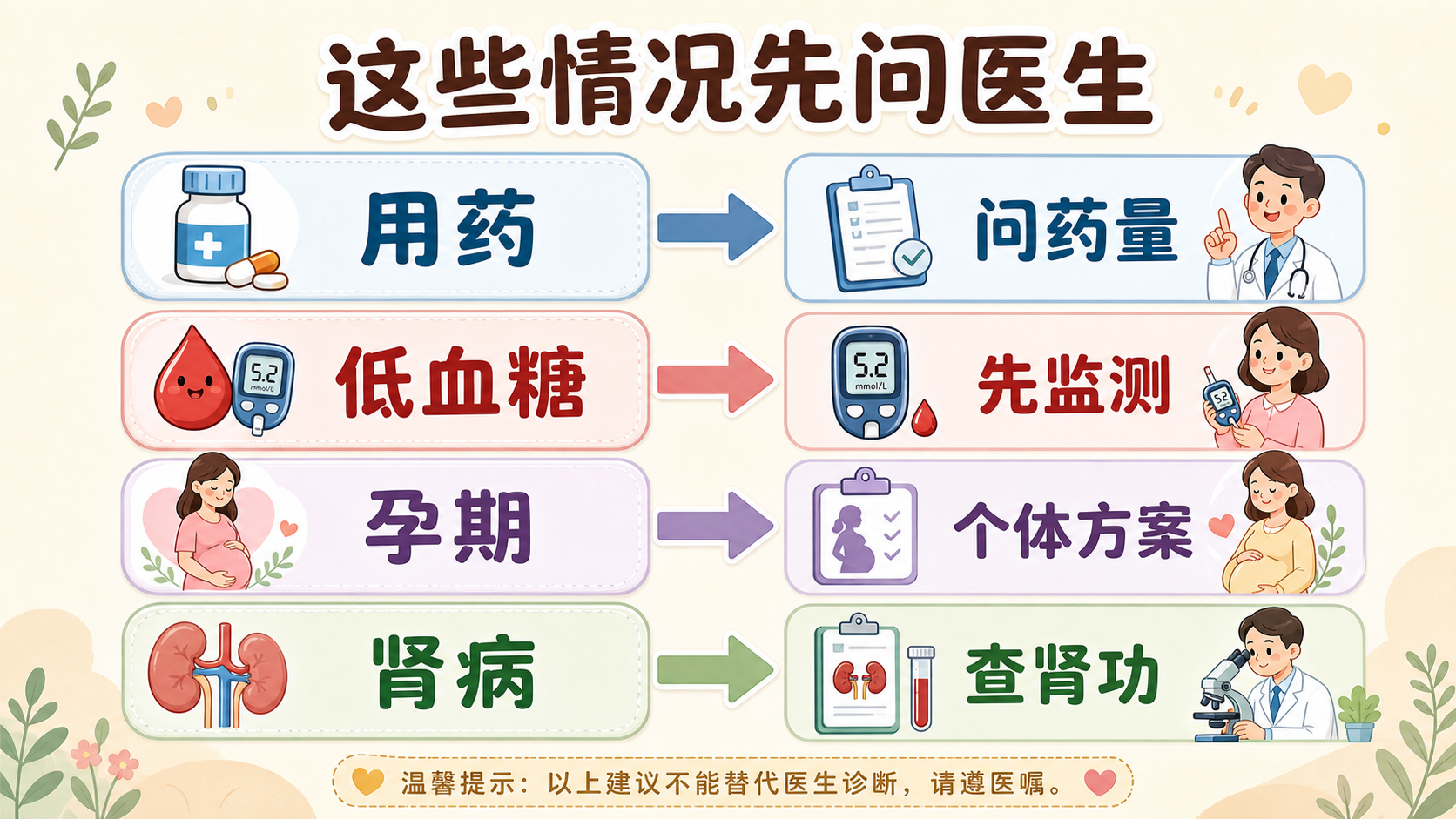 控糖家庭风险边界决策树