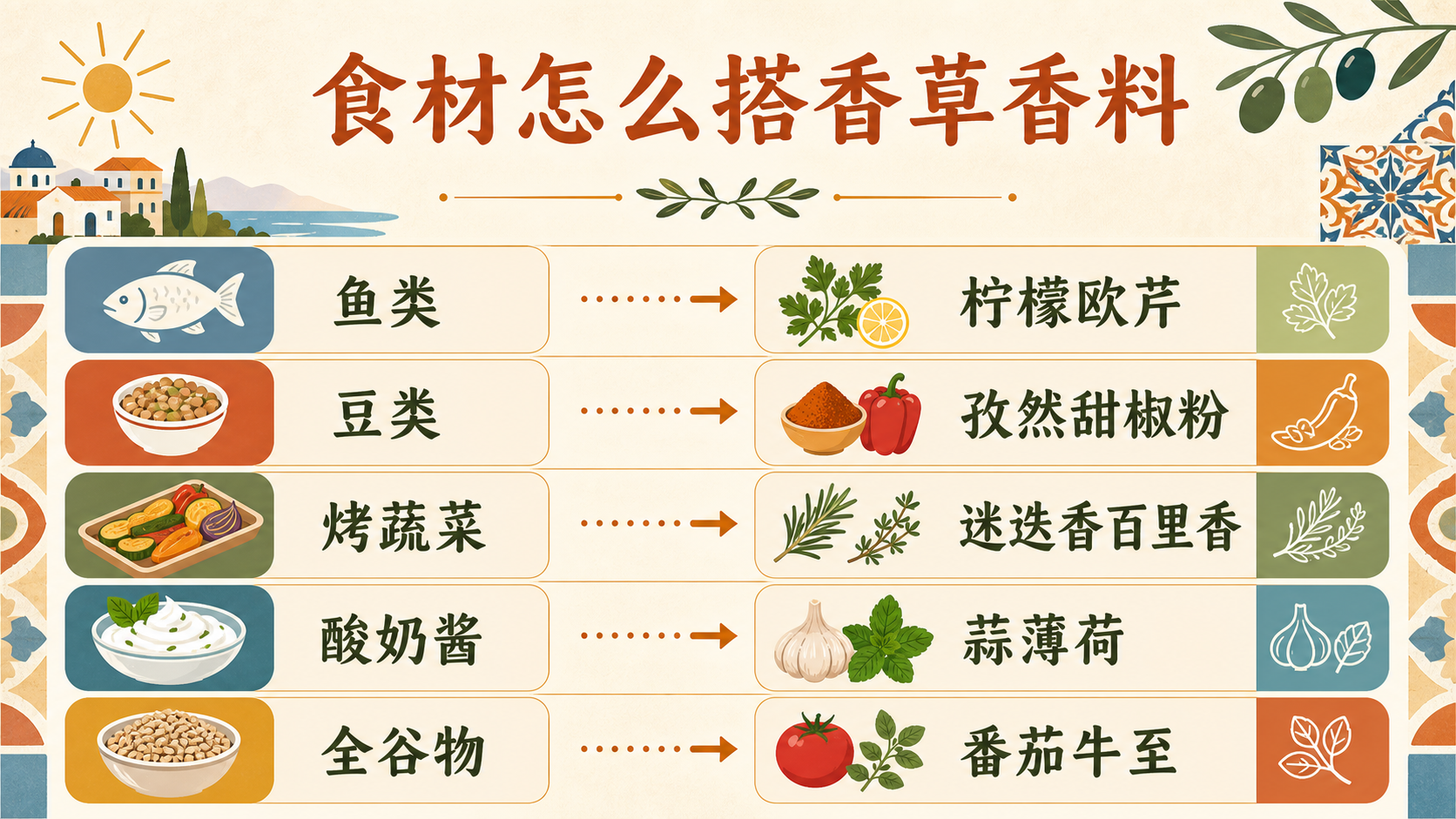香草香料食材搭配矩阵