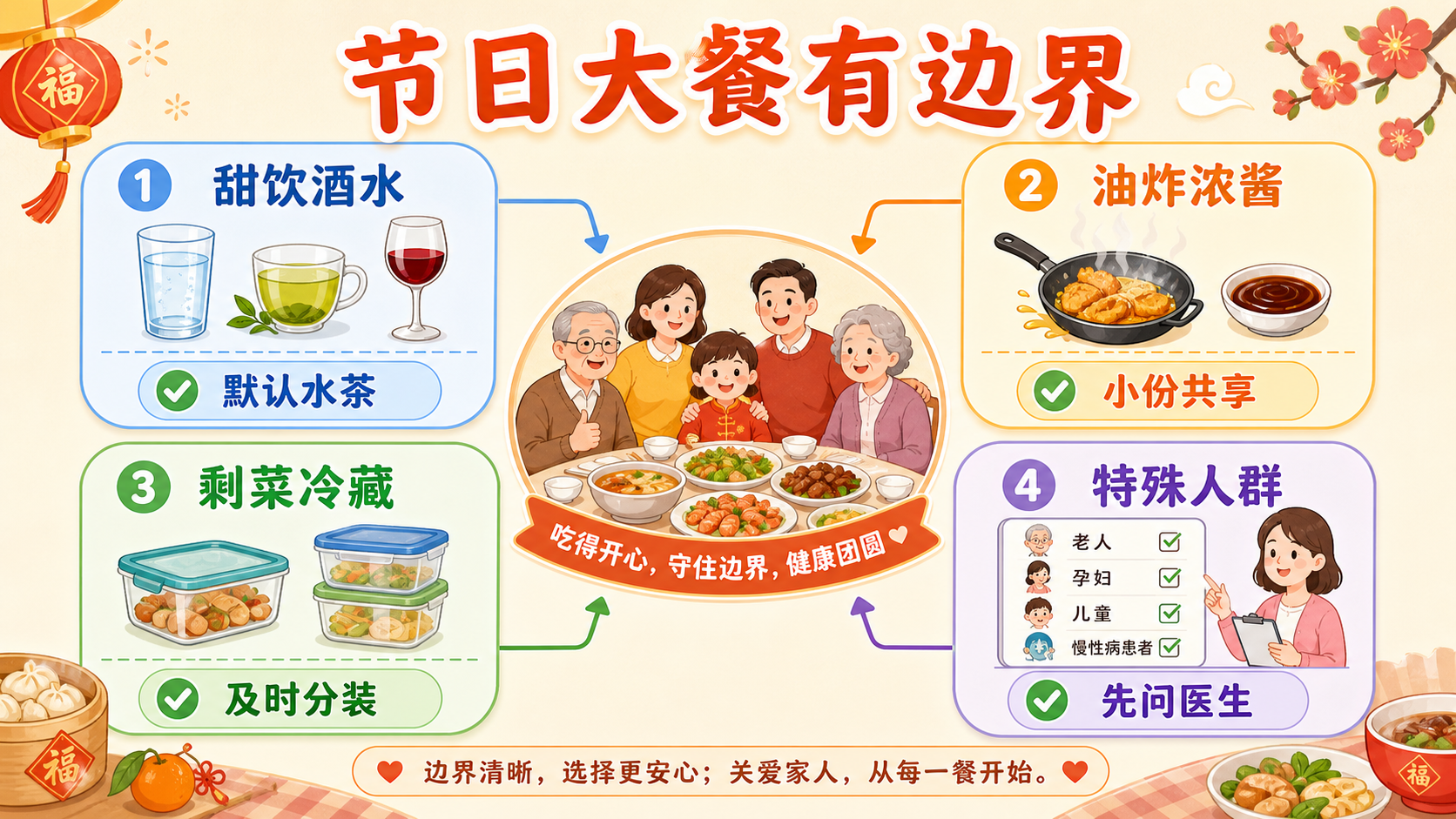 节日大餐边界图
