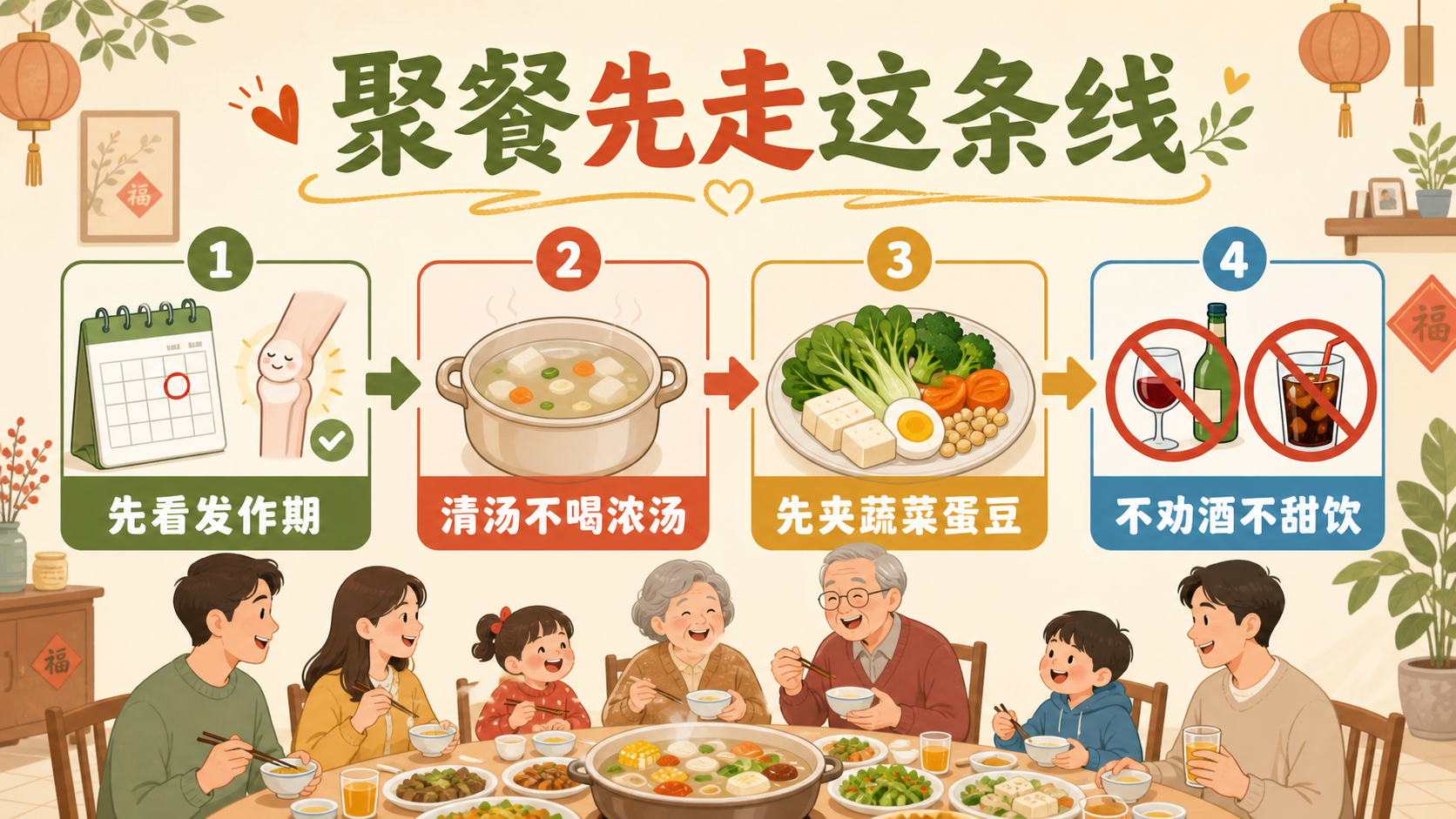 高尿酸家庭聚餐路线图