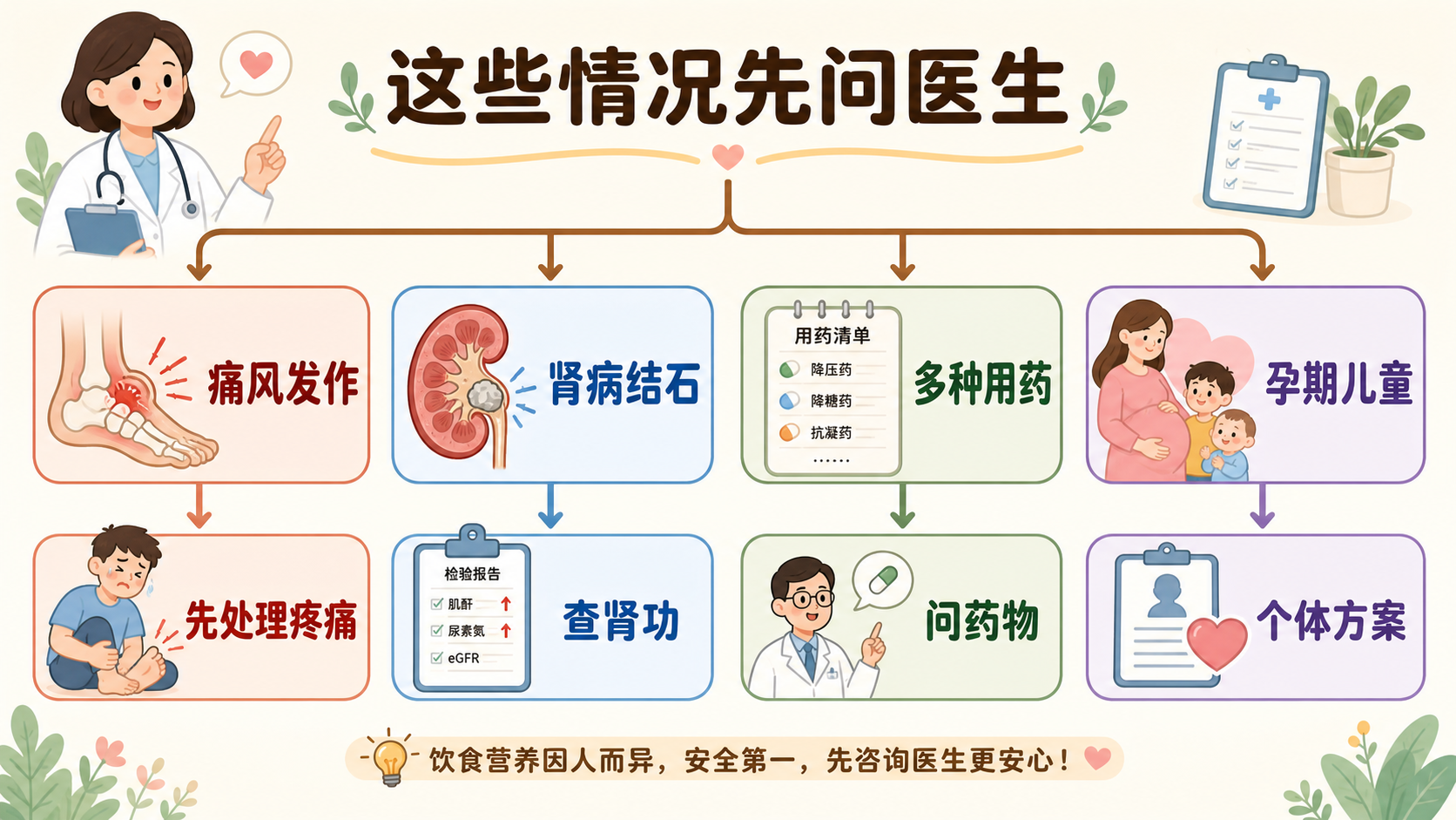 高尿酸家庭风险边界图