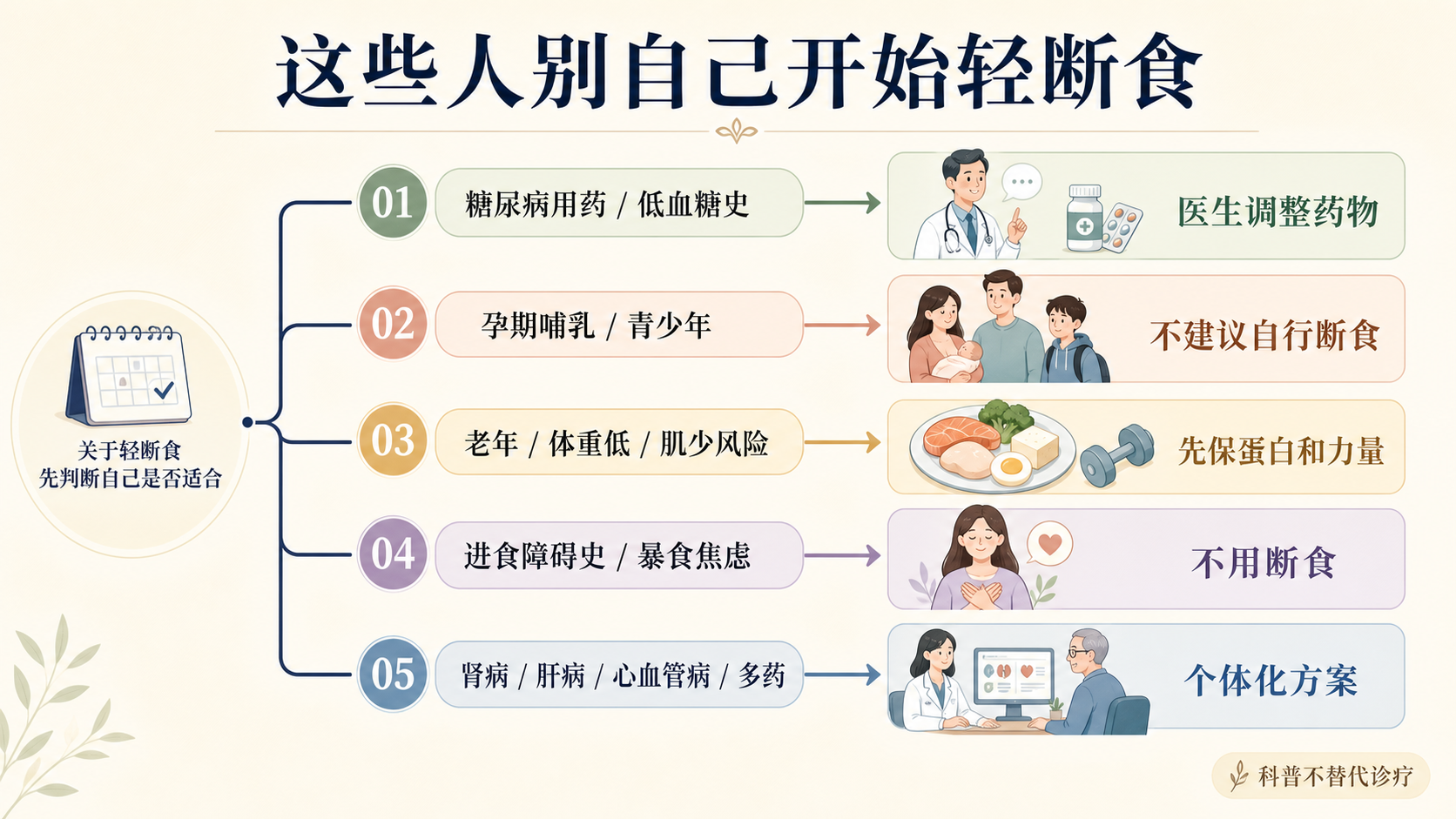 轻断食适不适合你的专业边界图