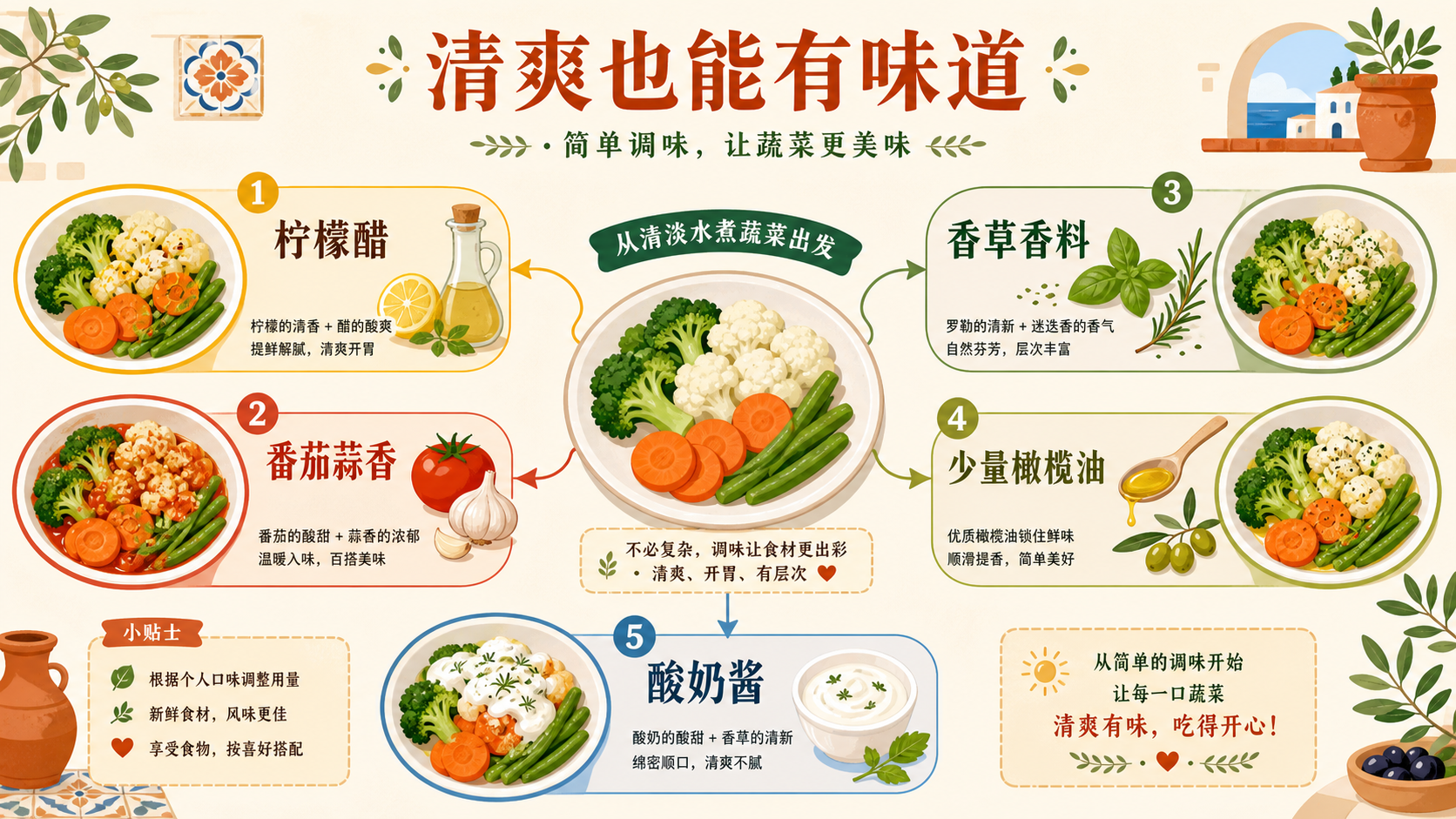 从寡淡到有味道的风味地图