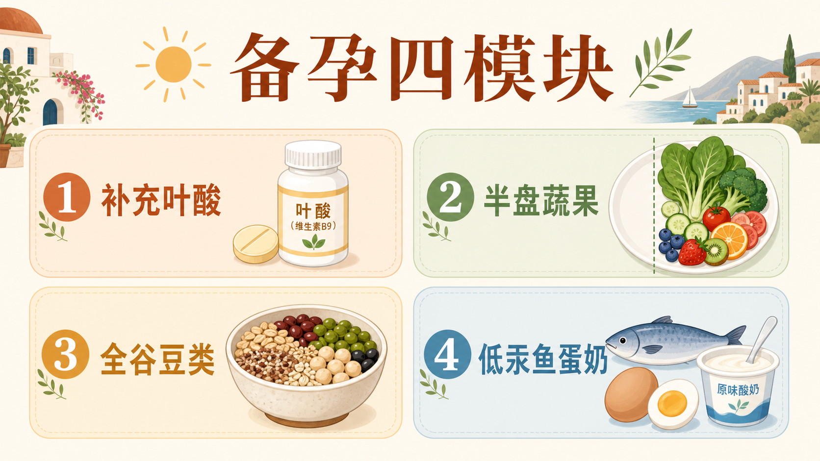 备孕餐桌四模块公式