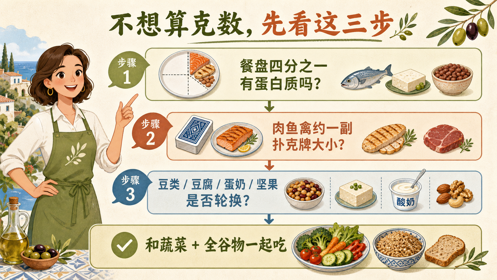 蛋白质份量决策树