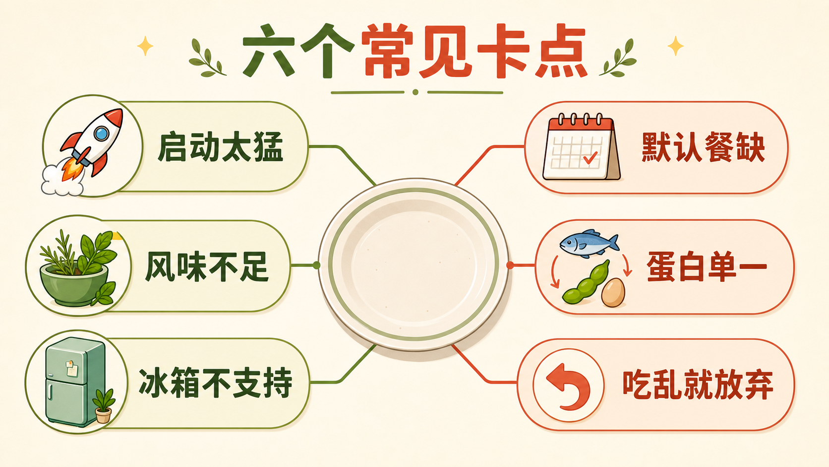 六个常见卡点