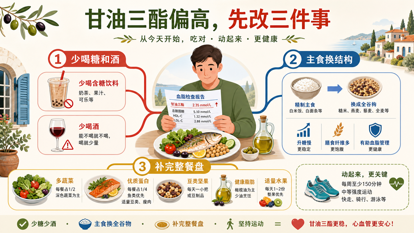 甘油三酯偏高先改三件事