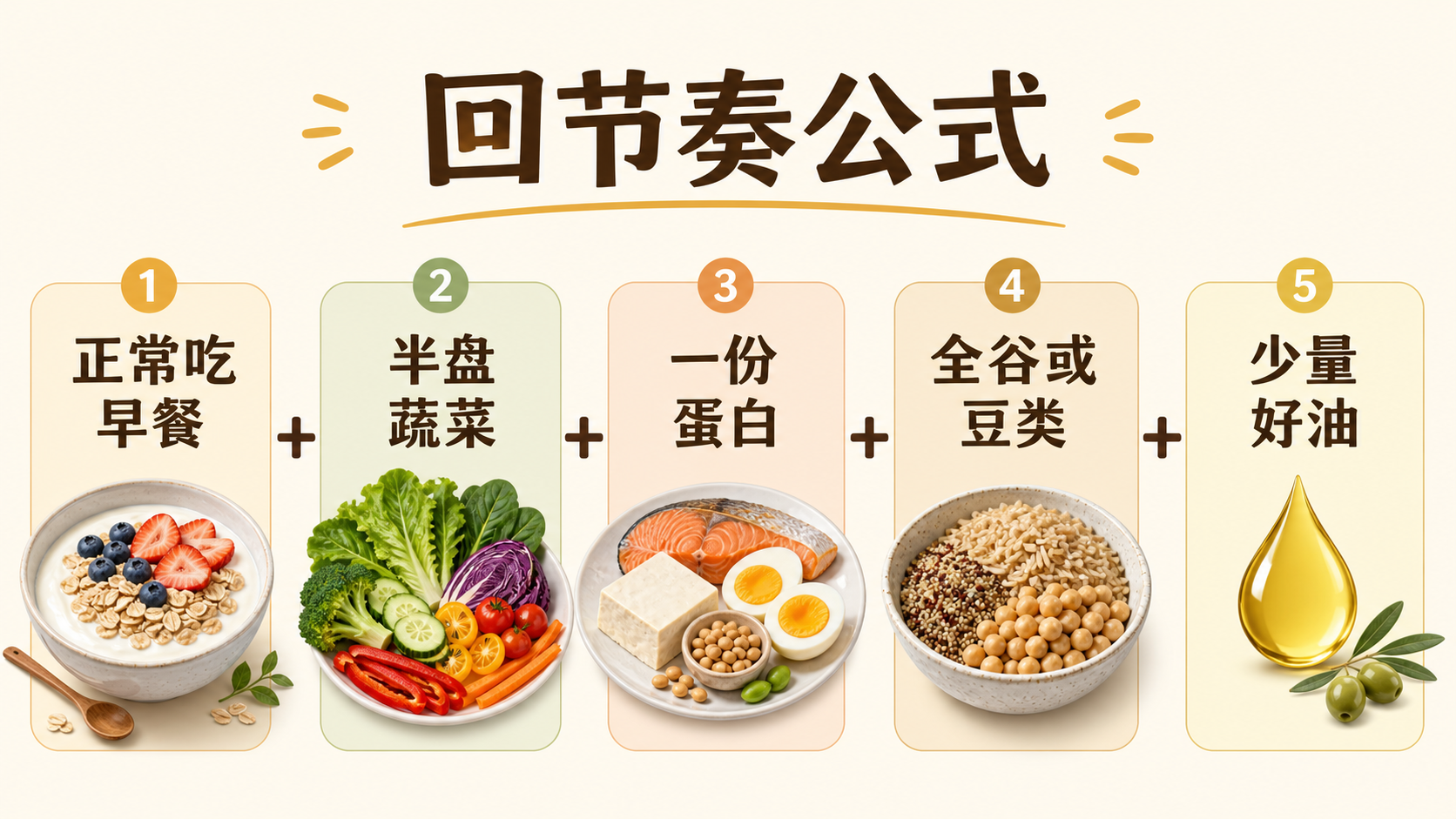 周末聚餐后地中海式饮食搭配回归公式图