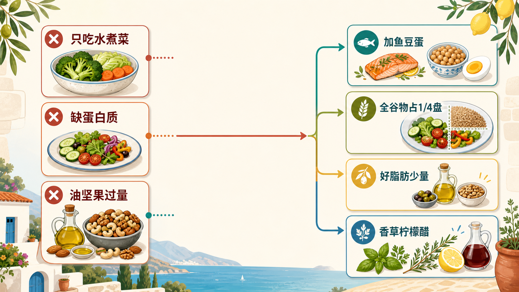三种减脂餐误区