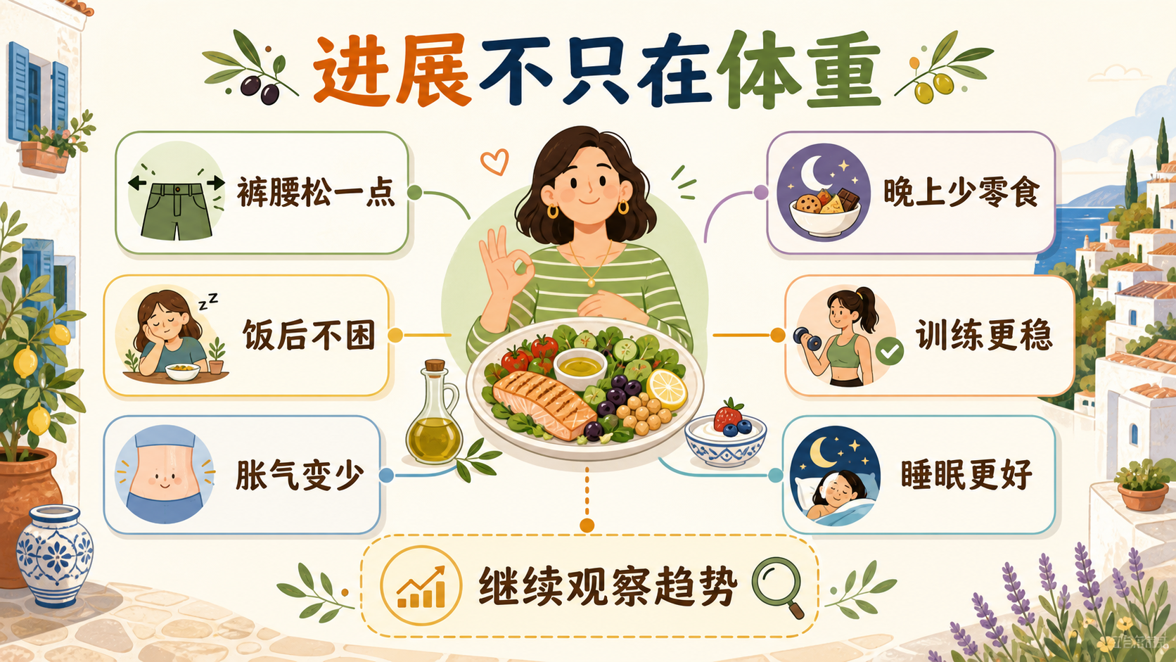 非体重进展信号知识图