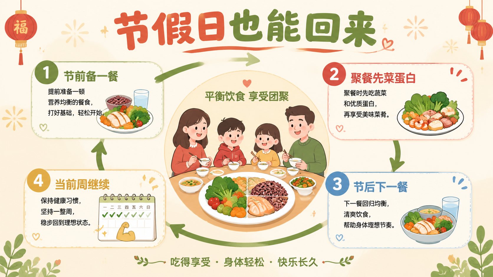 节假日也能回来