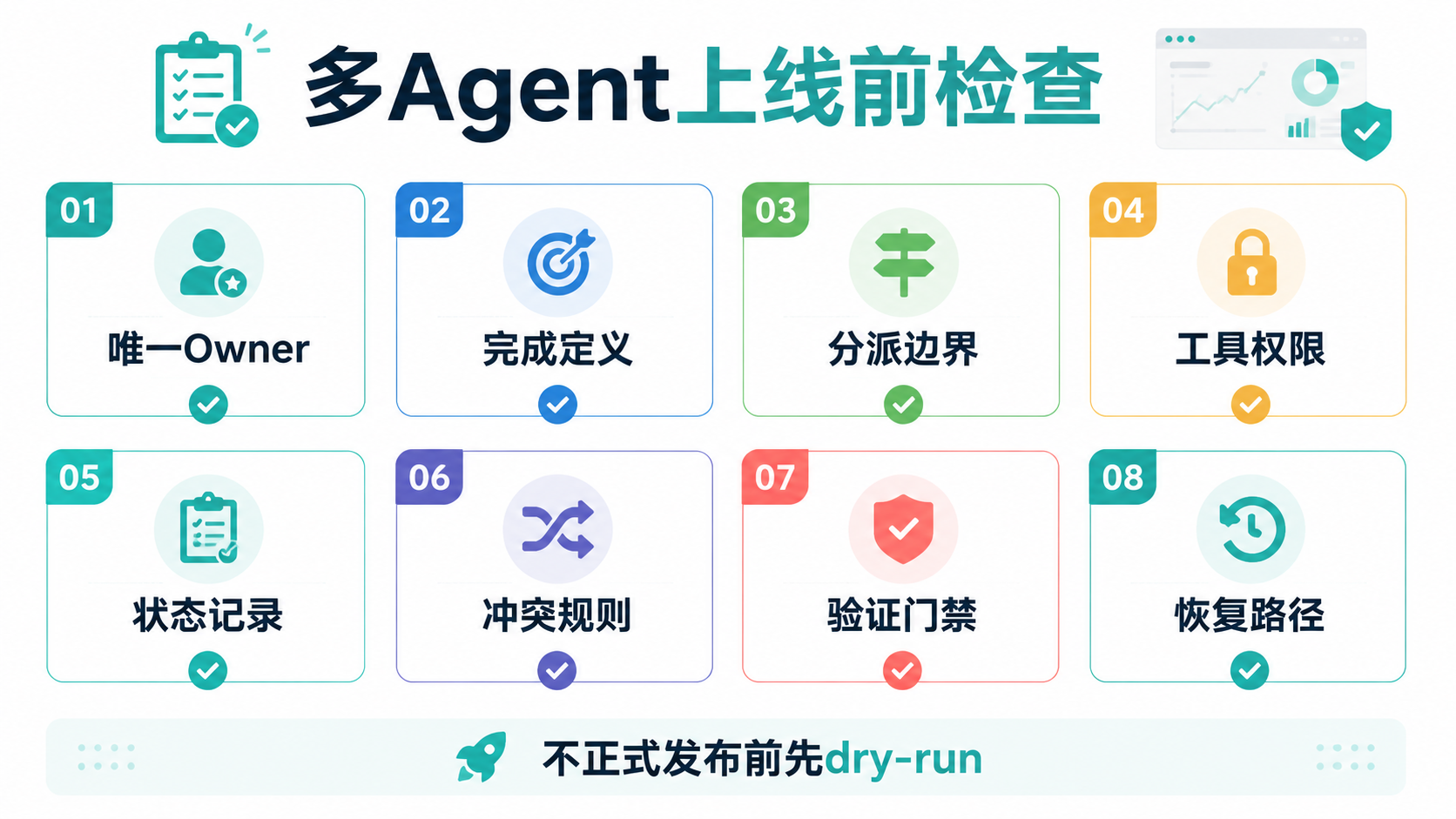 多Agent主控复盘清单