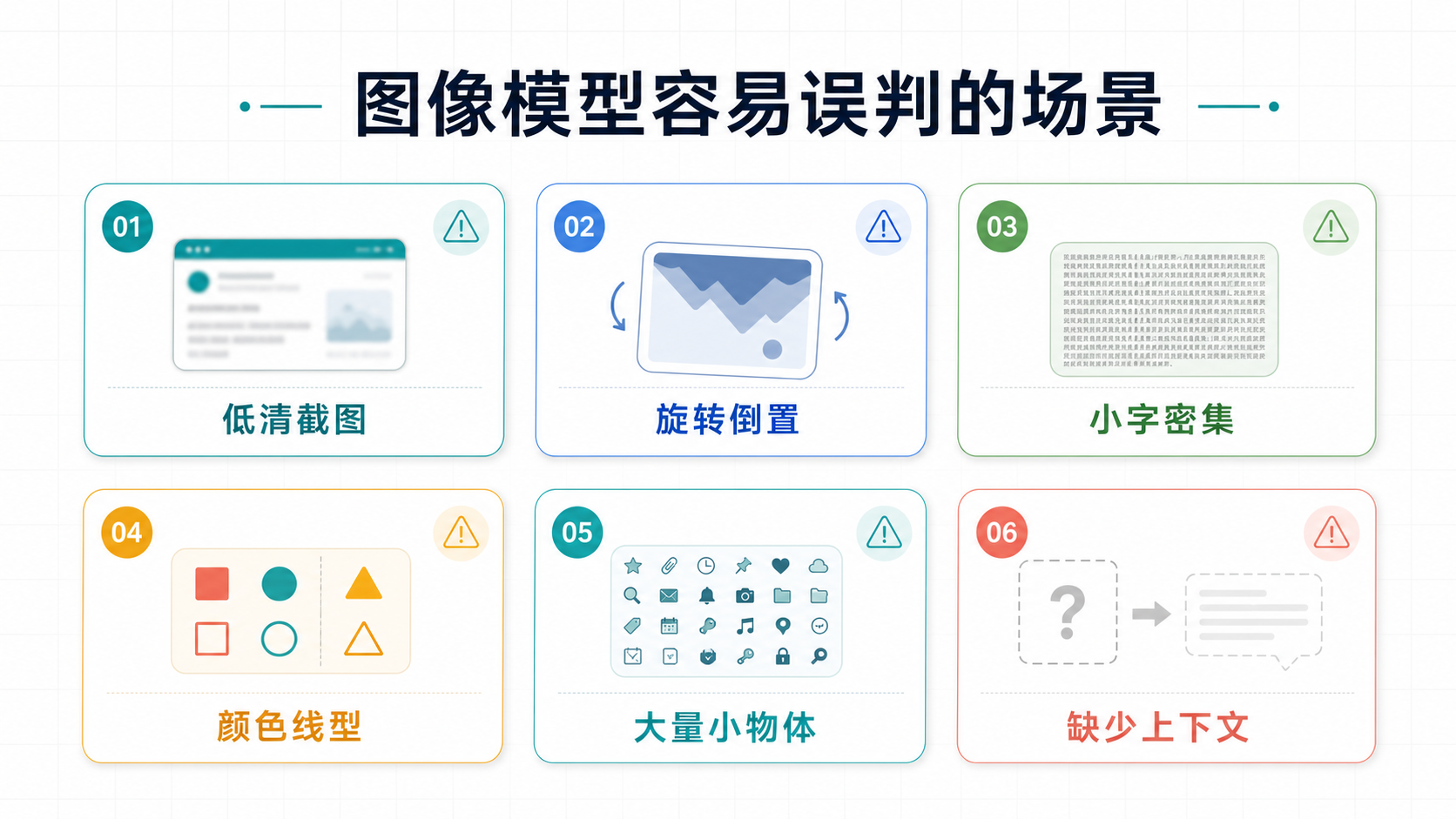 误判场景图