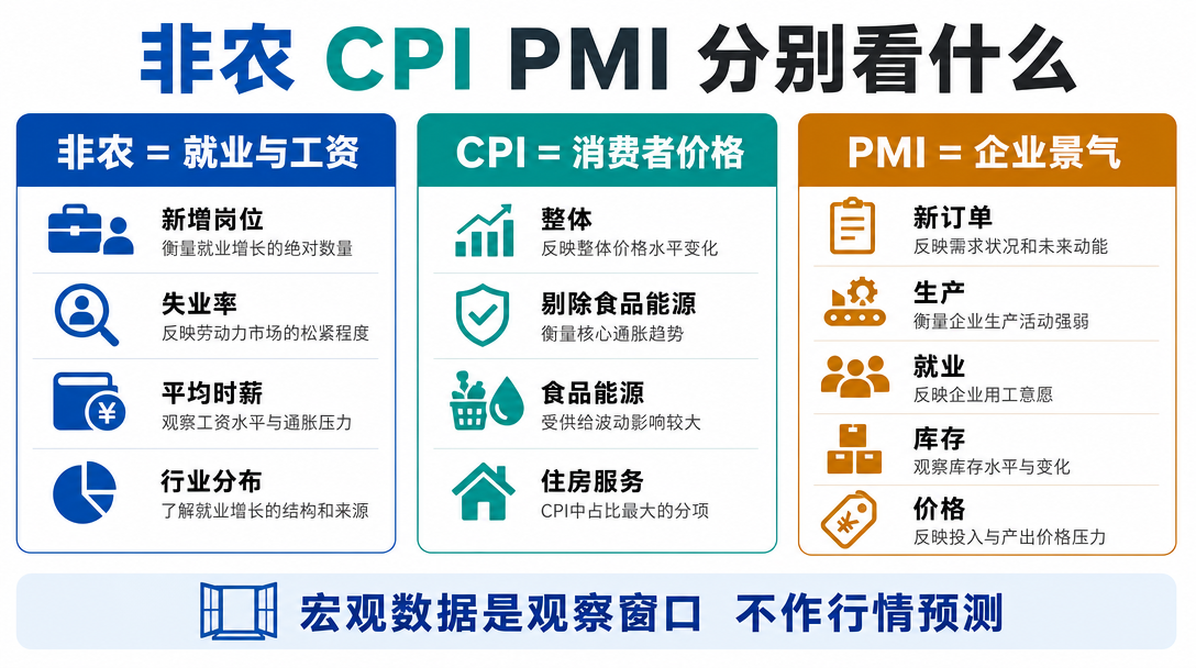 宏观指标地图