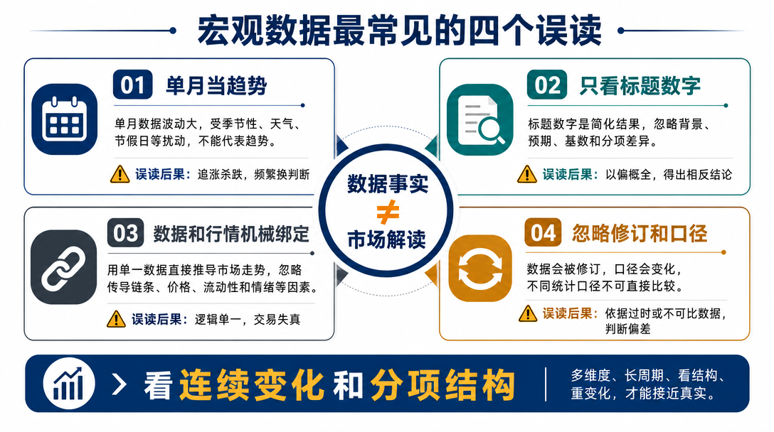 市场误读图