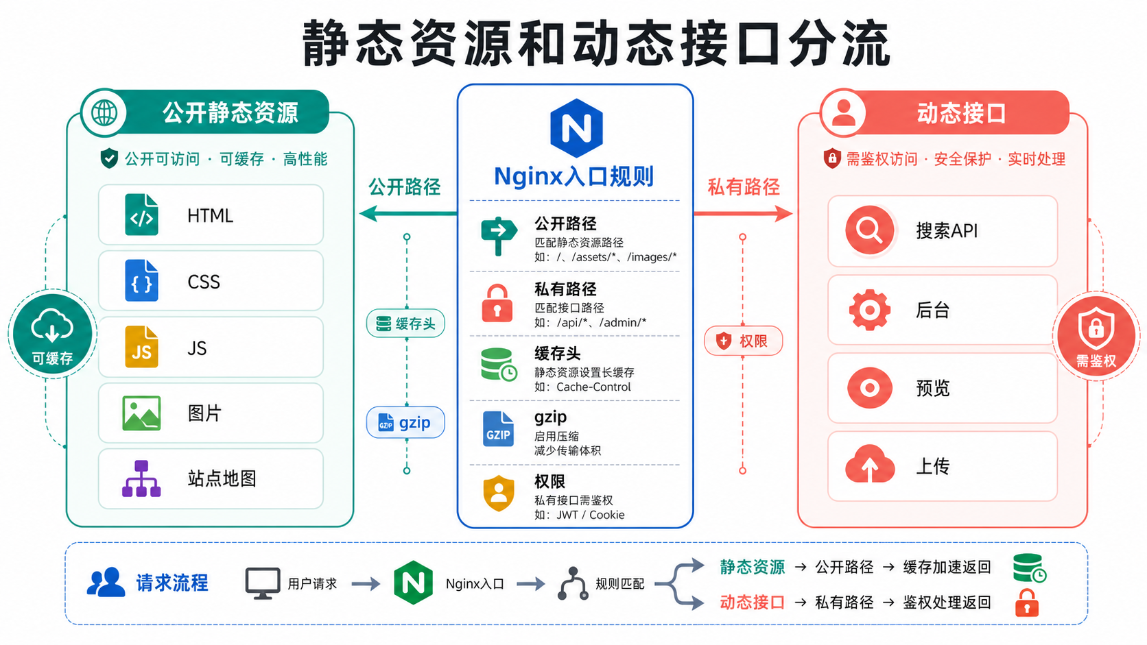 静态资源图