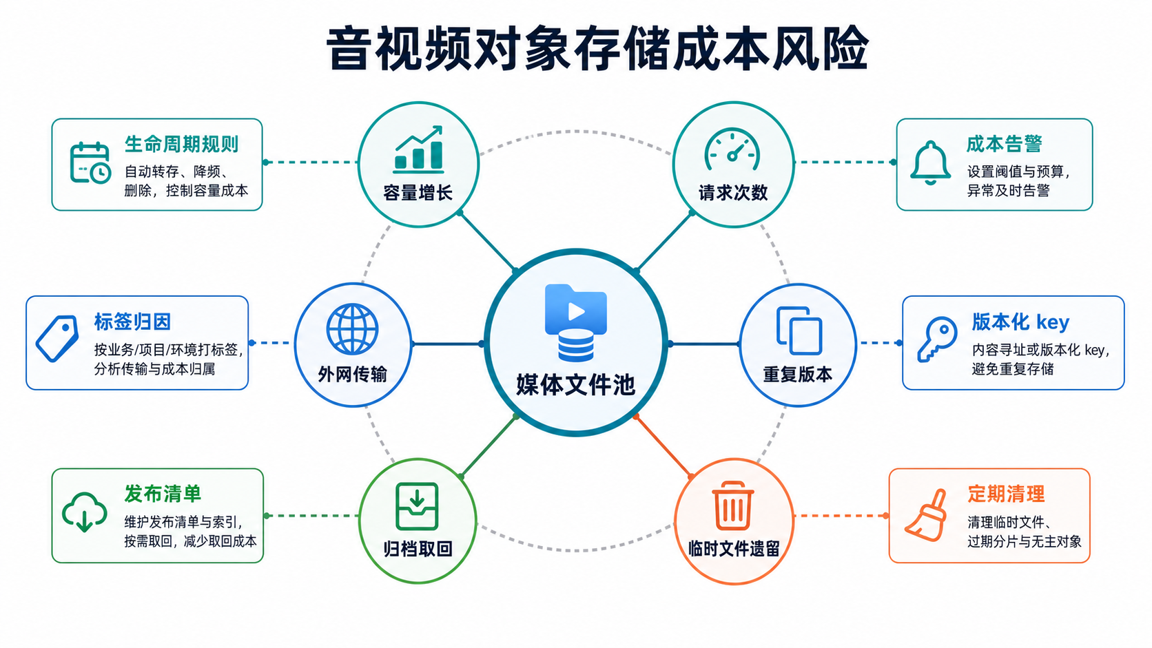 成本风险图