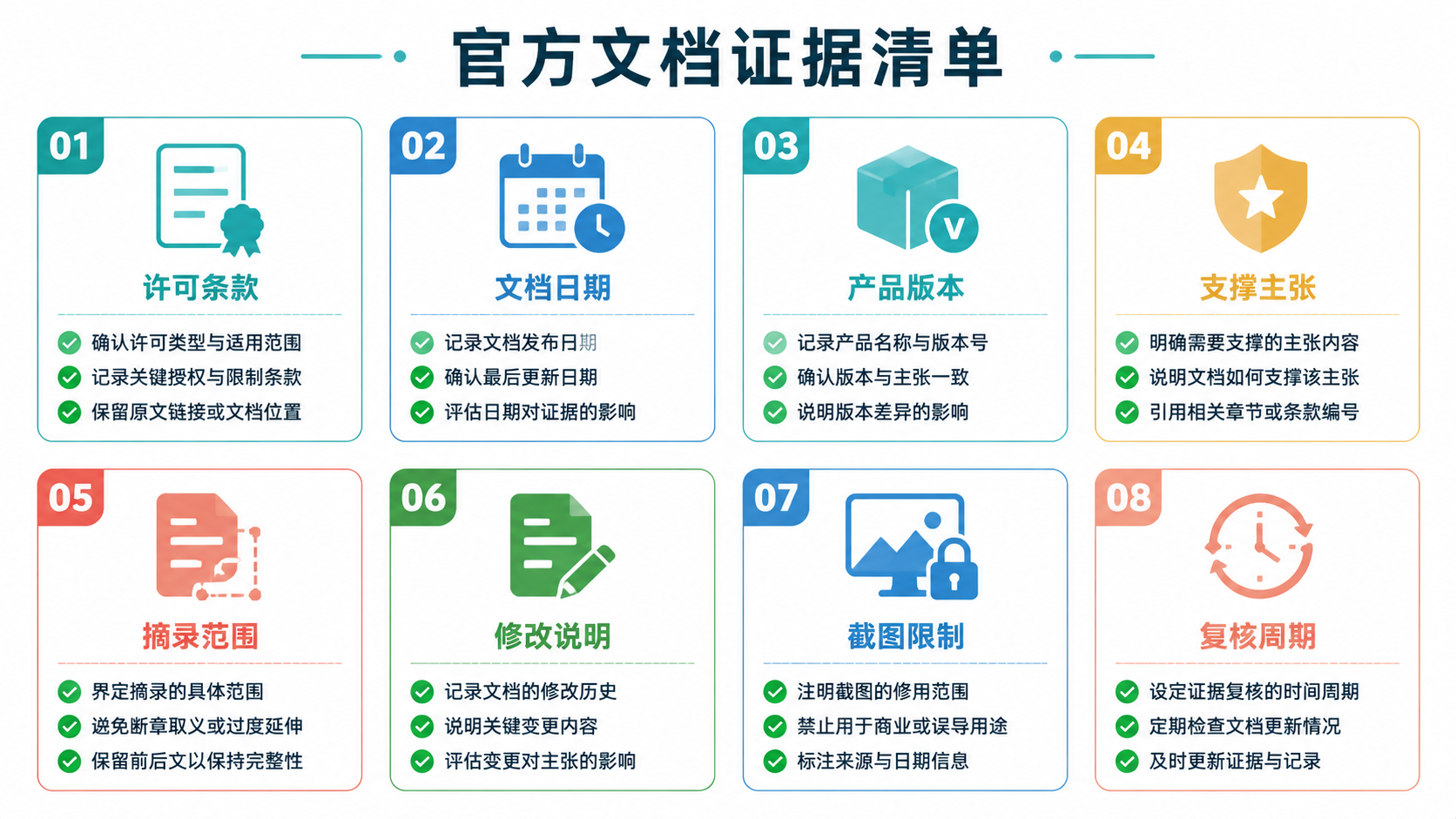 证据清单图