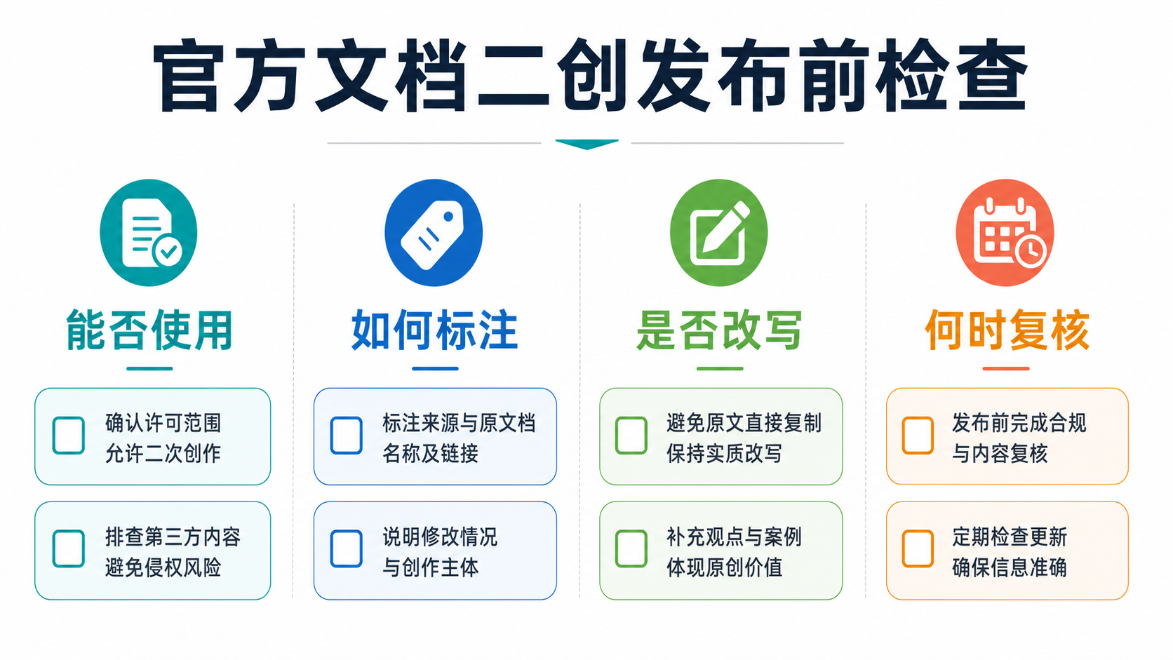 发布检查
