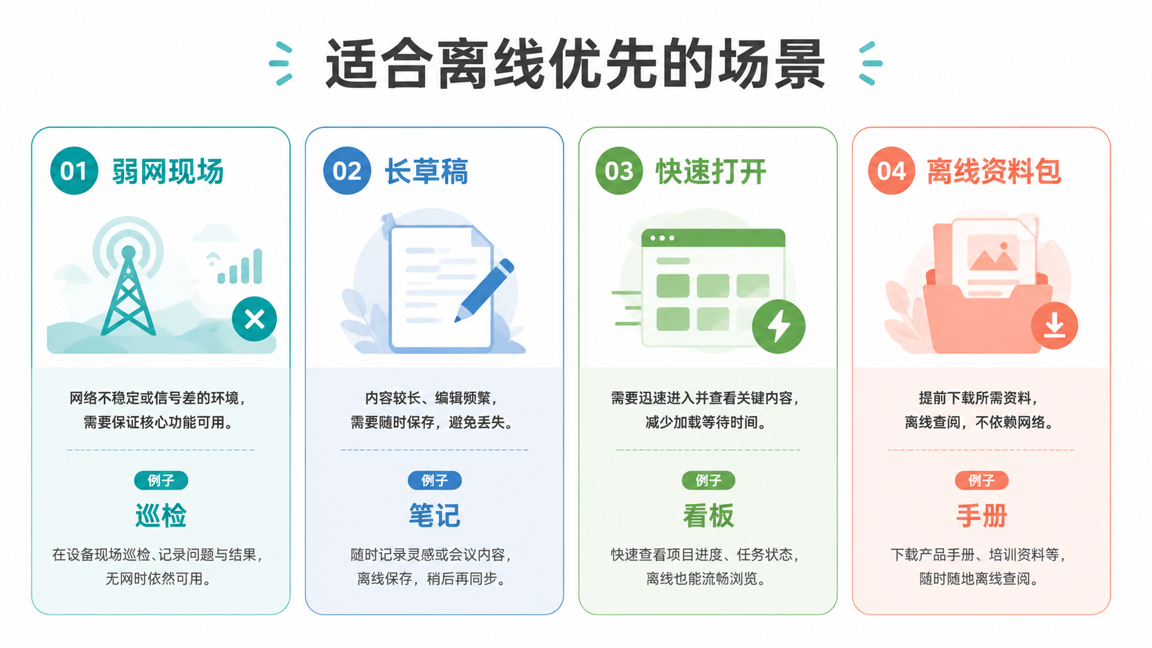适用场景图