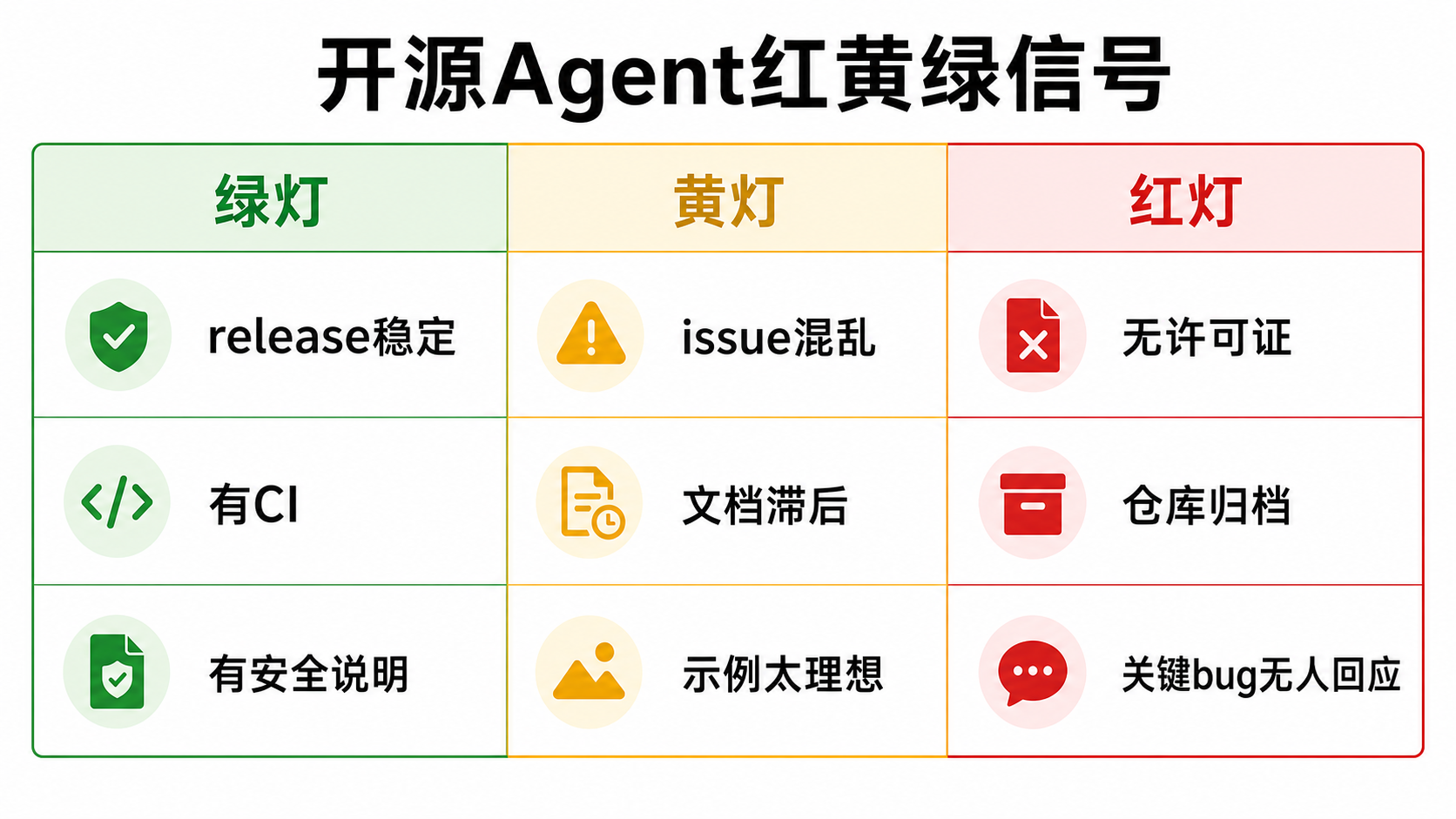 风险清单图