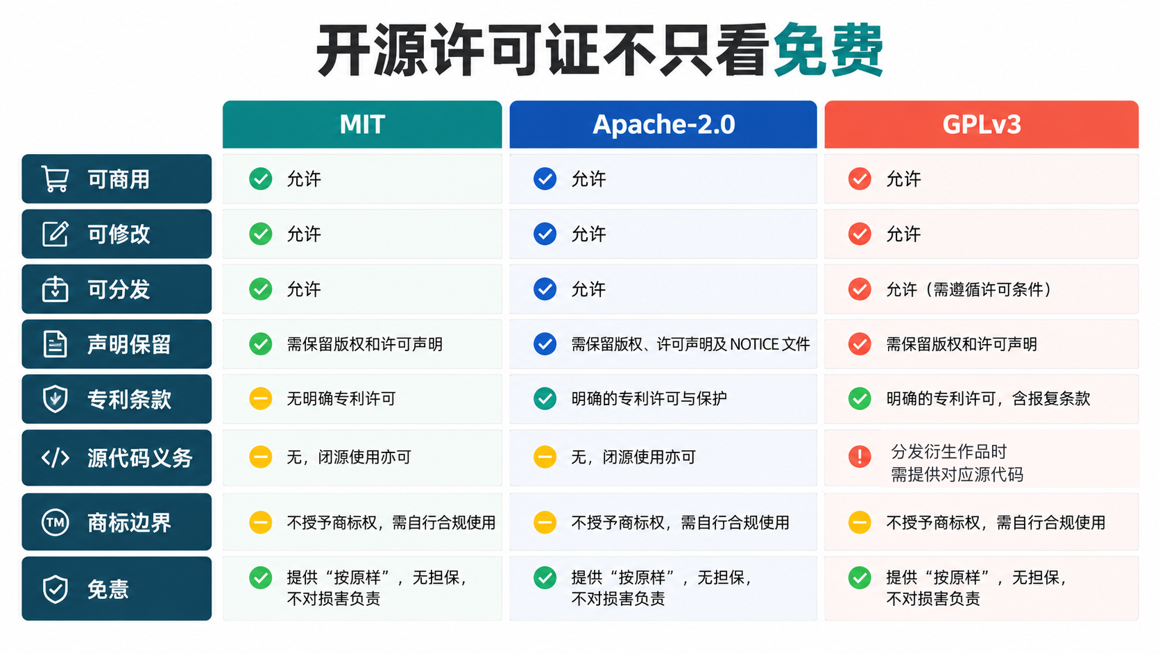 许可证对照图