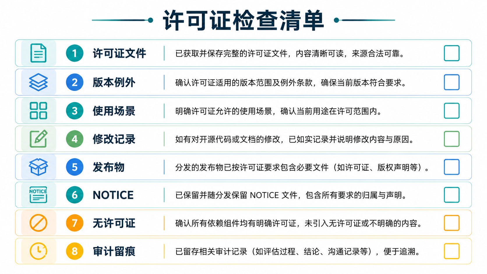 检查清单图