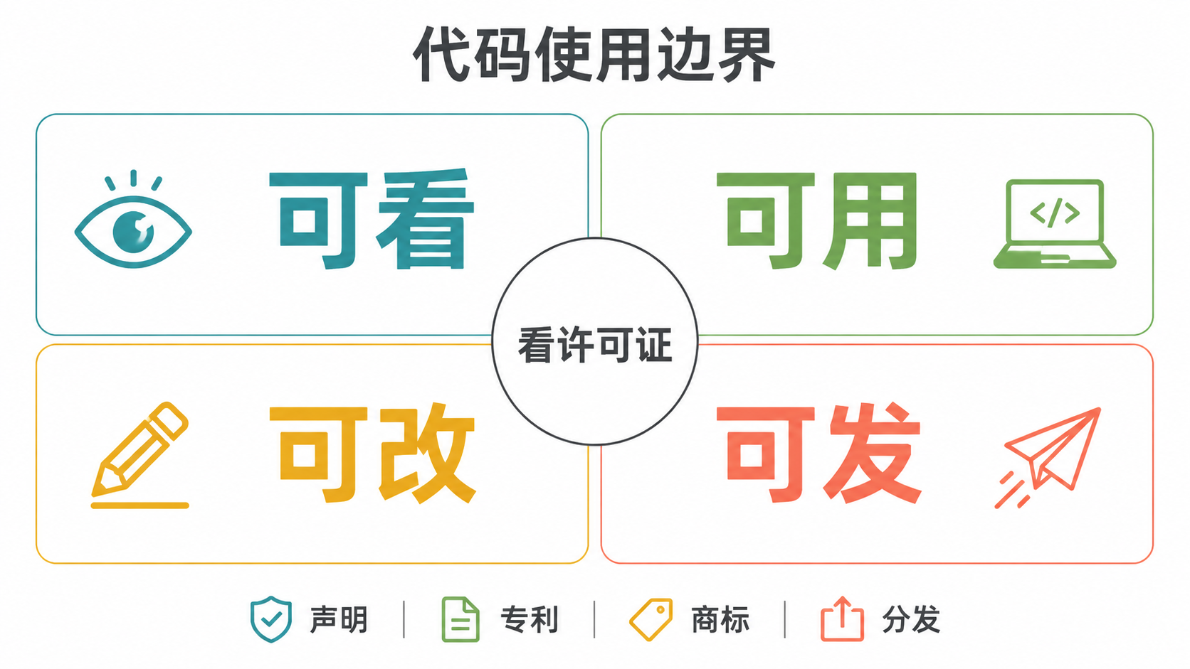 使用边界图