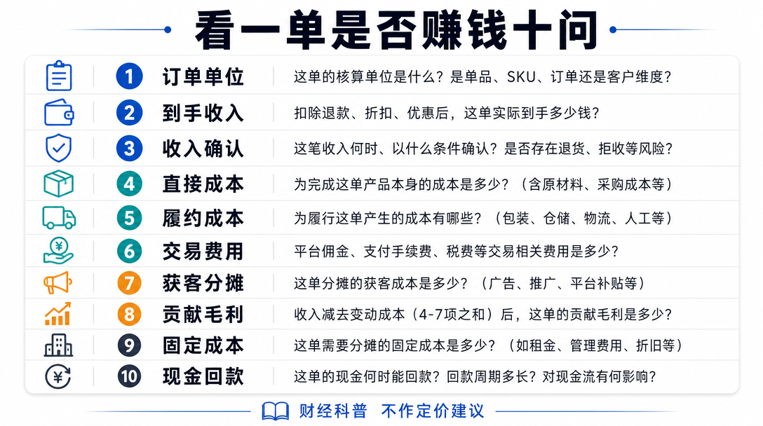 计算清单