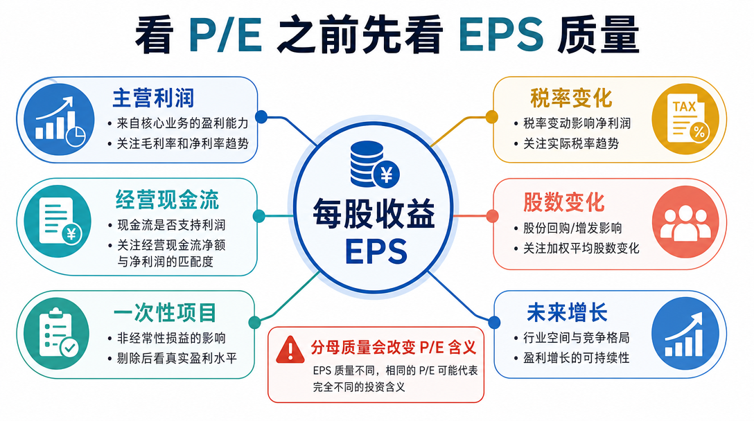 增长质量关系图