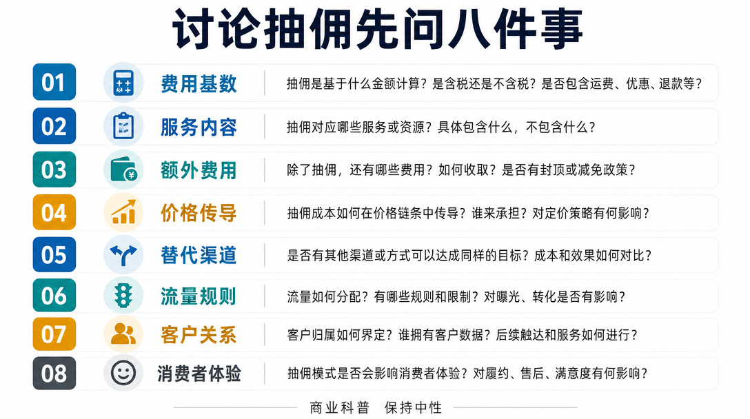 讨论清单