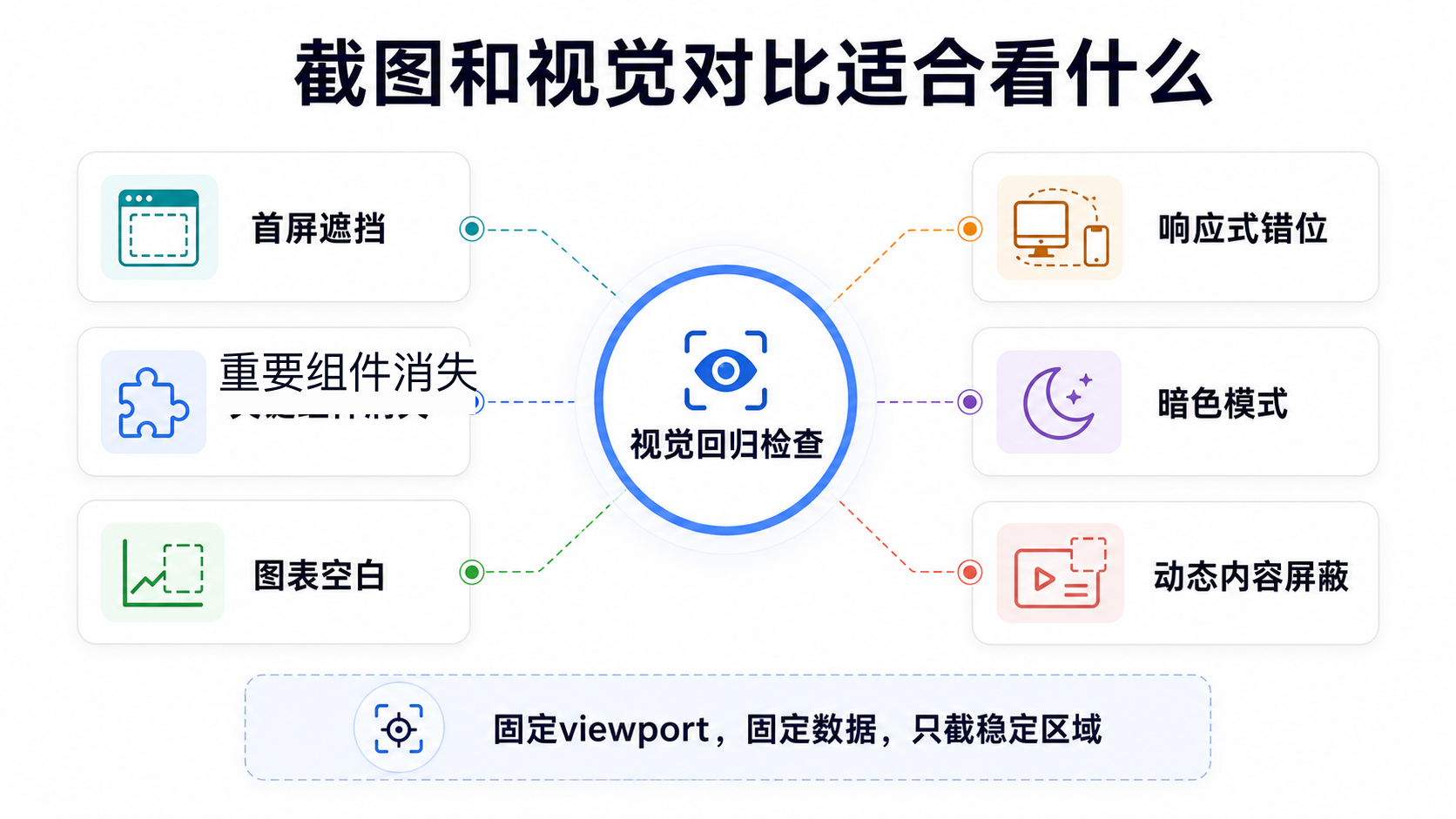 截图验证图