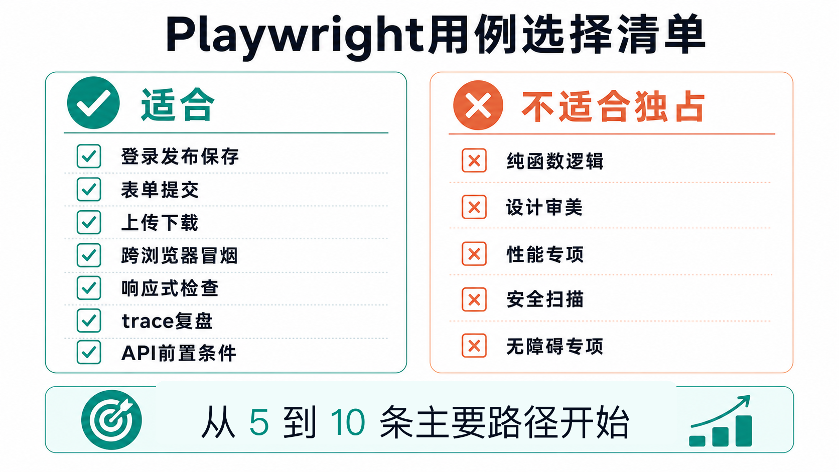 用例清单