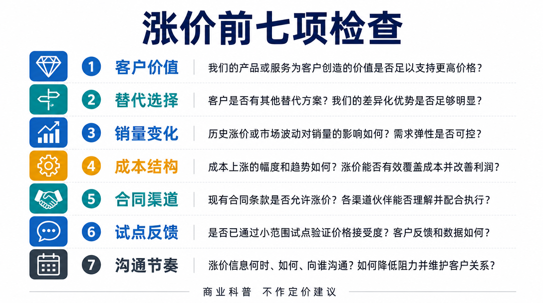 决策清单