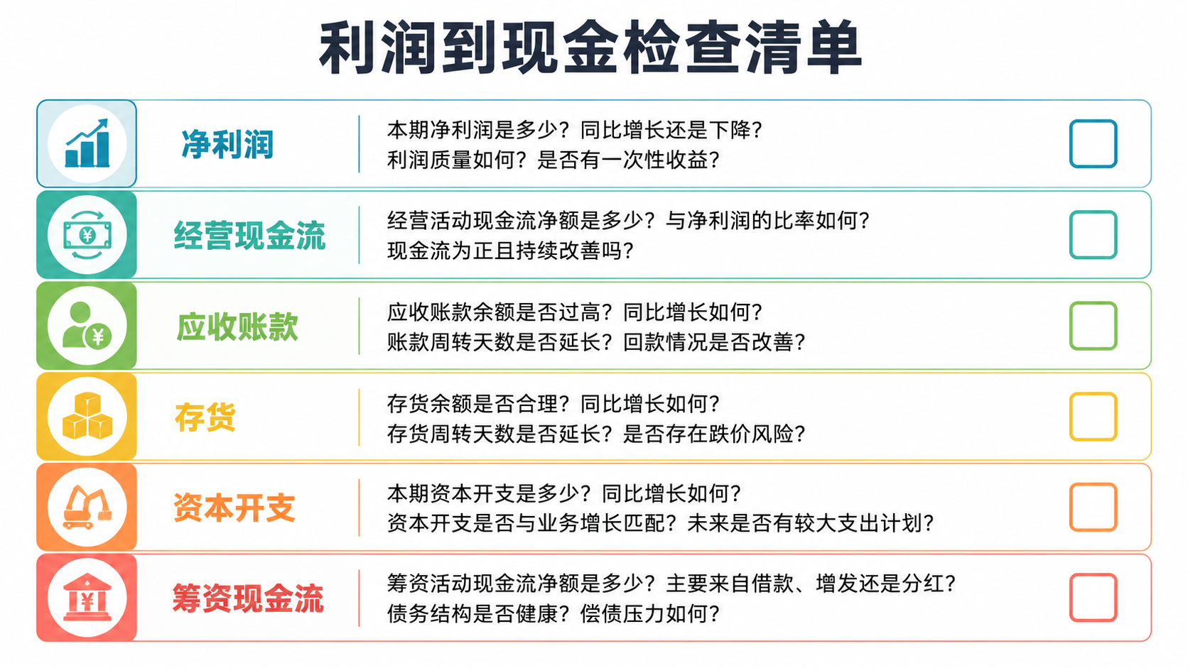 检查清单图