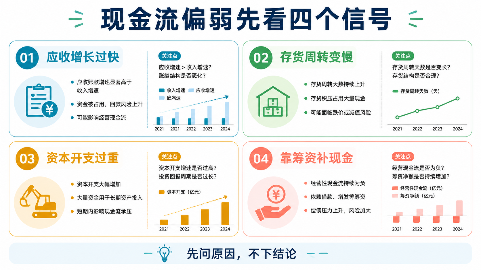 风险信号图