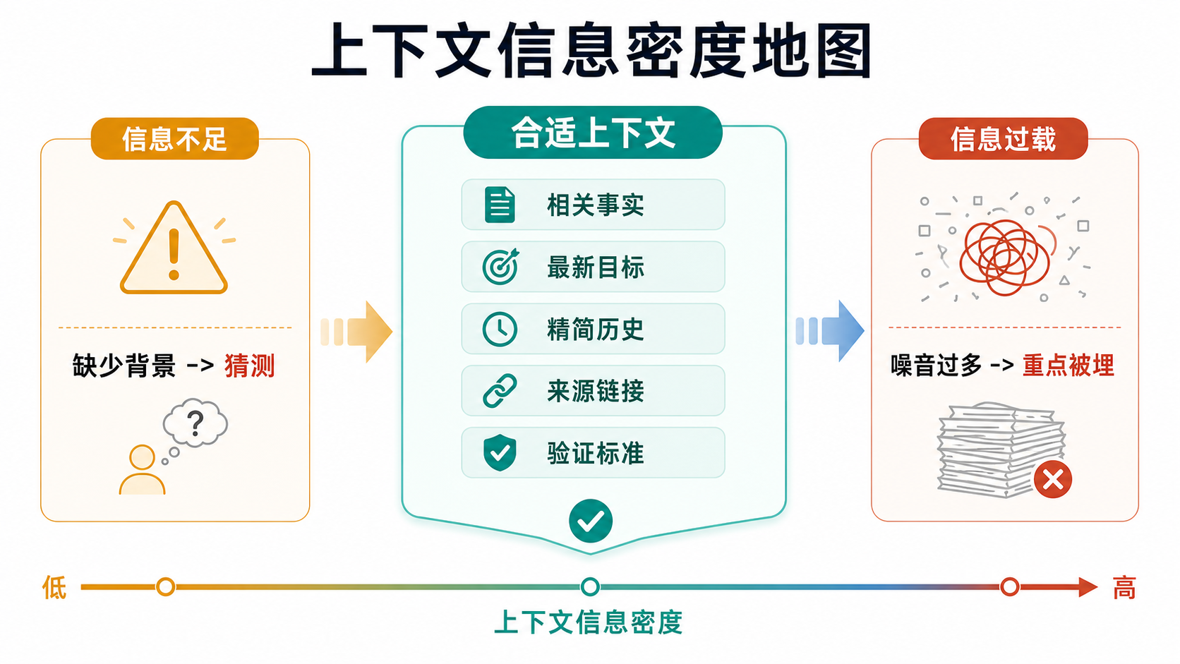 上下文信息密度地图