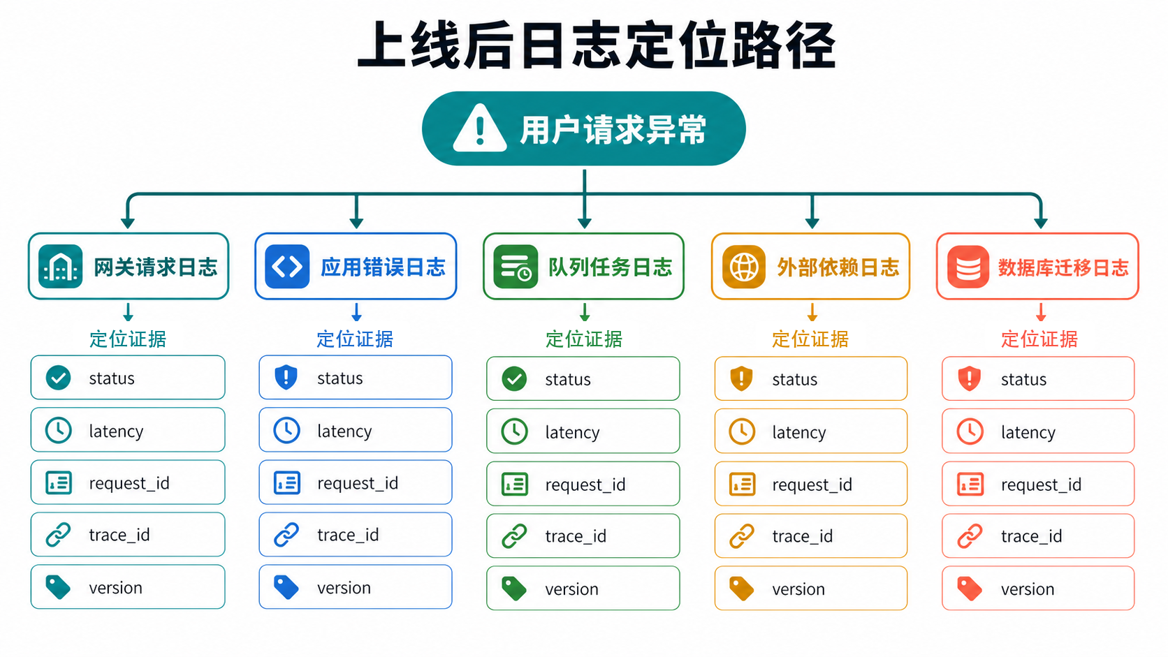 故障定位图